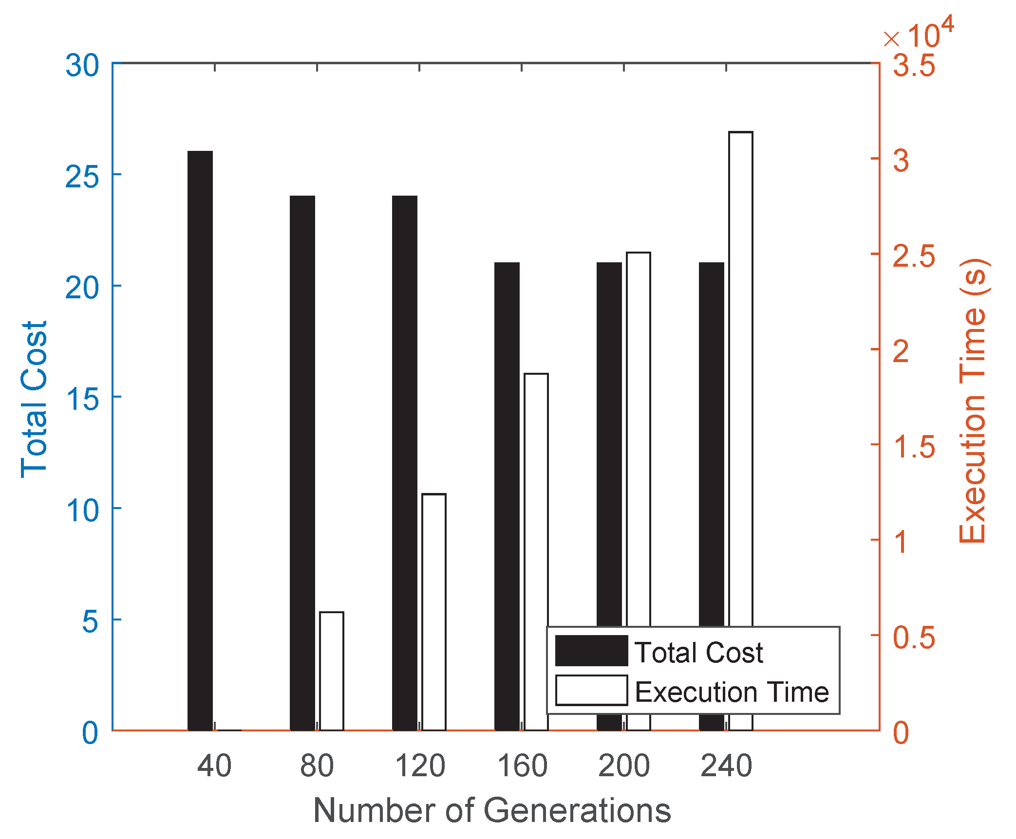Sensors 22 02751 g012