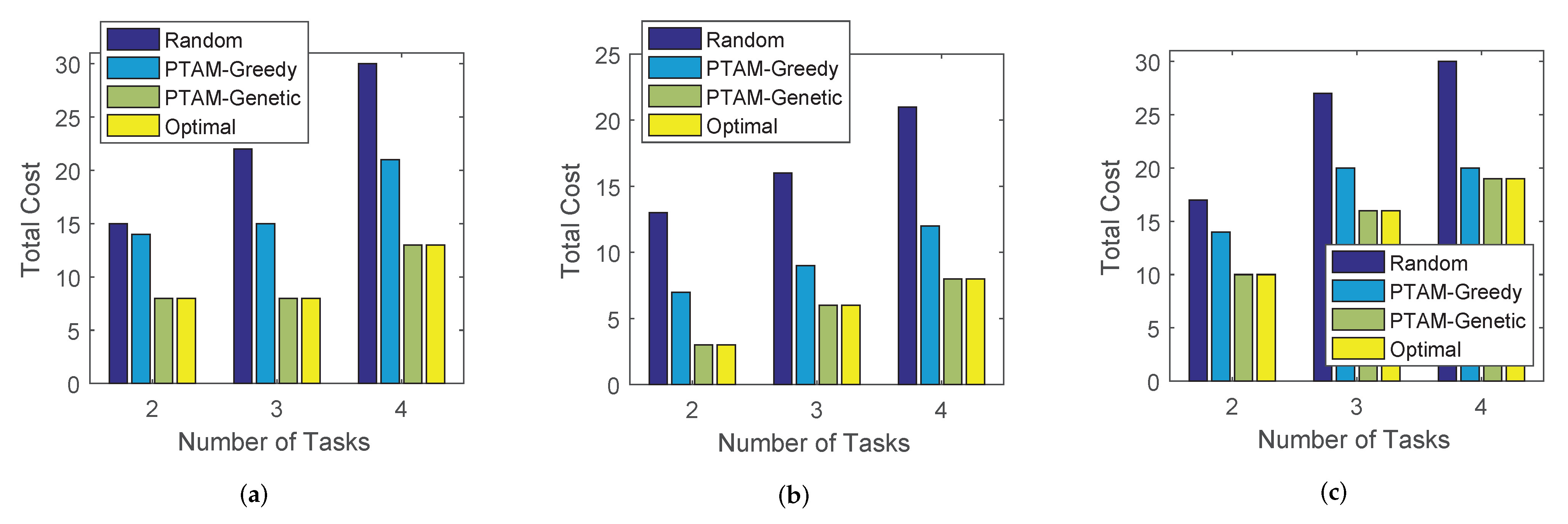 Sensors 22 02751 g013