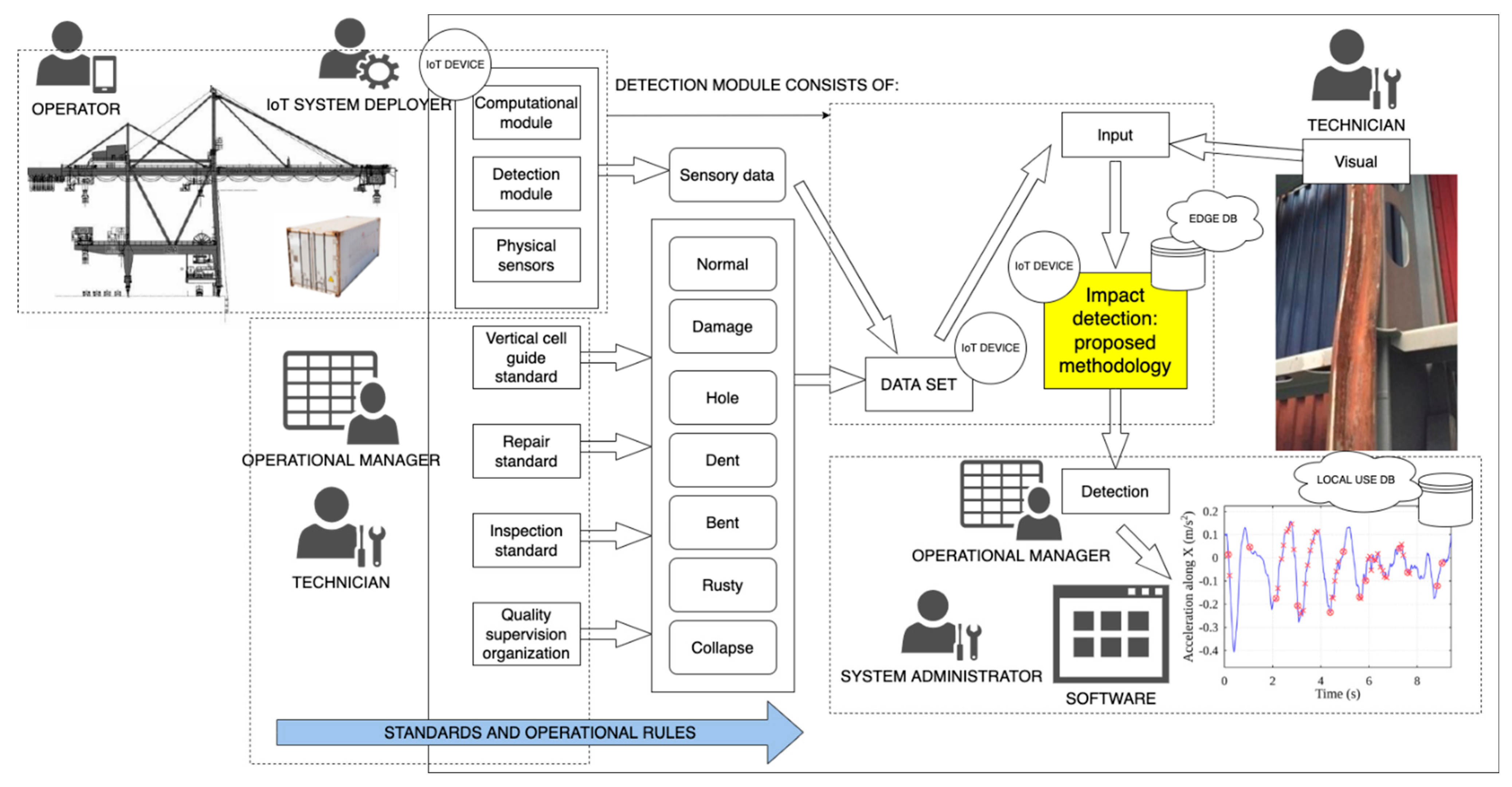 Sensors 22 02752 g004