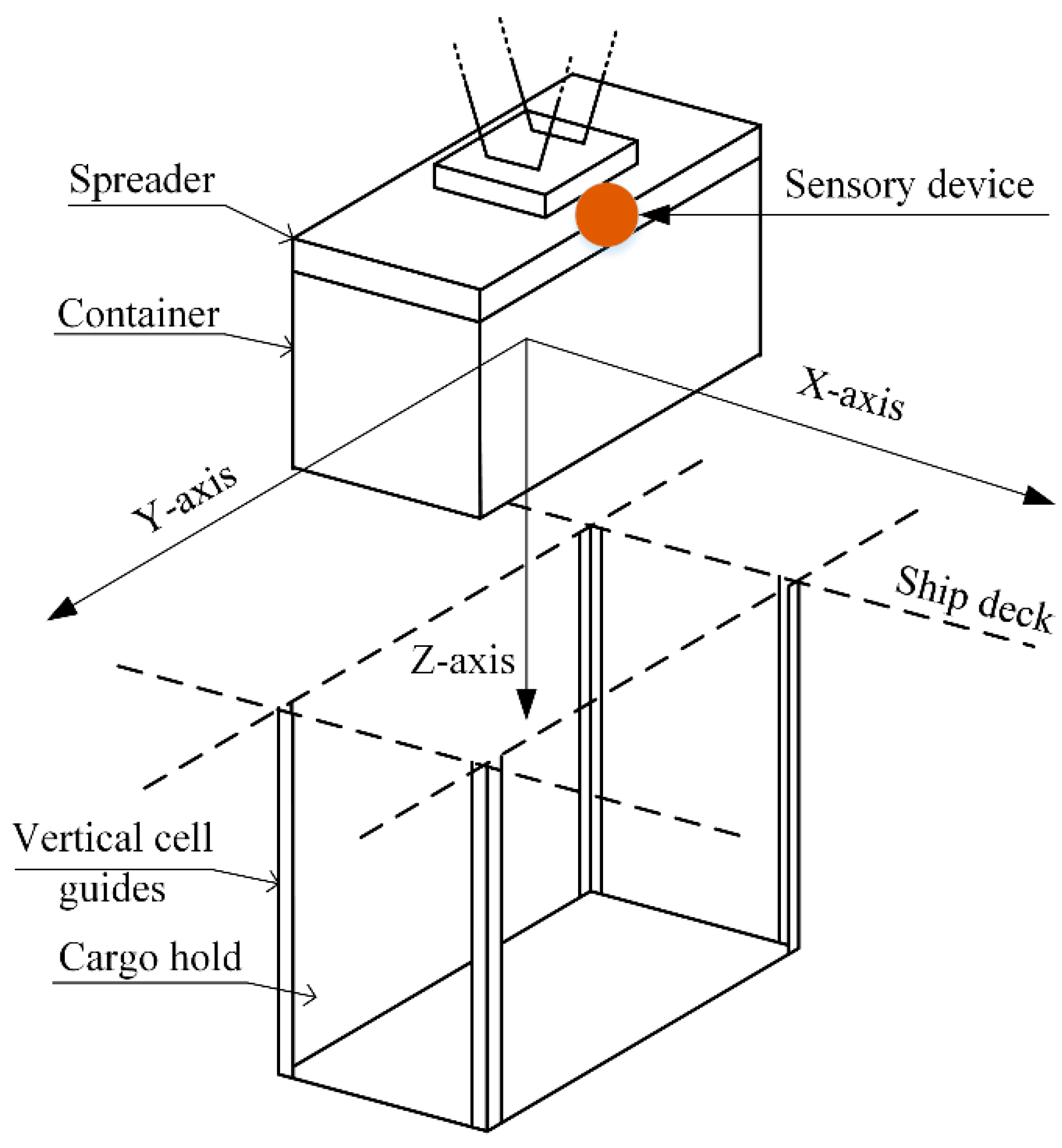 Sensors 22 02752 g006