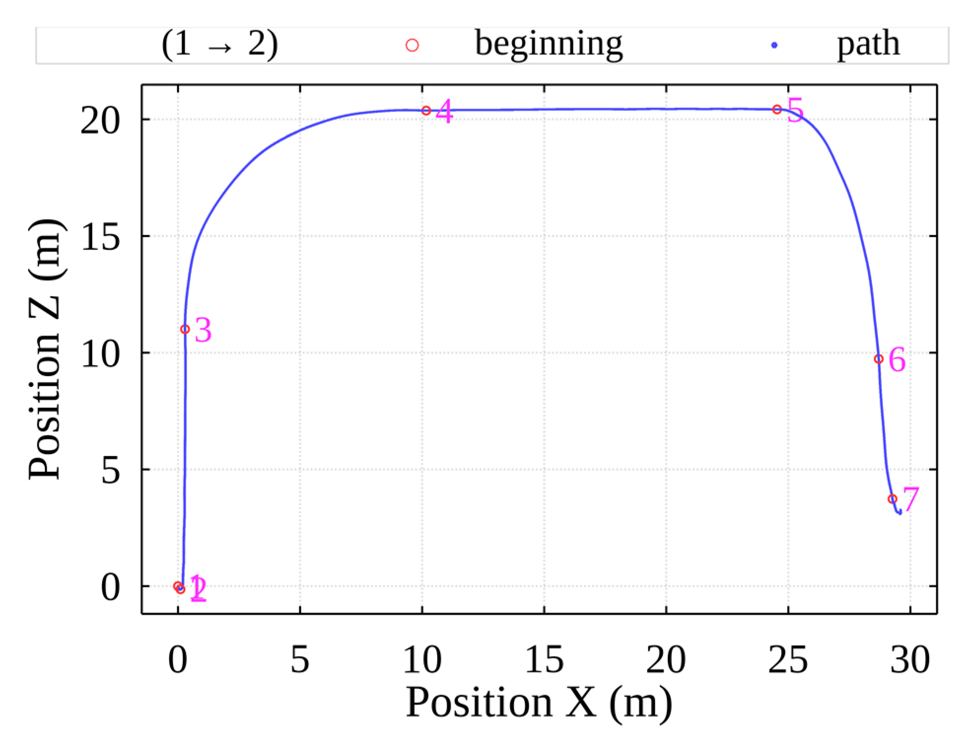 Sensors 22 02752 g007