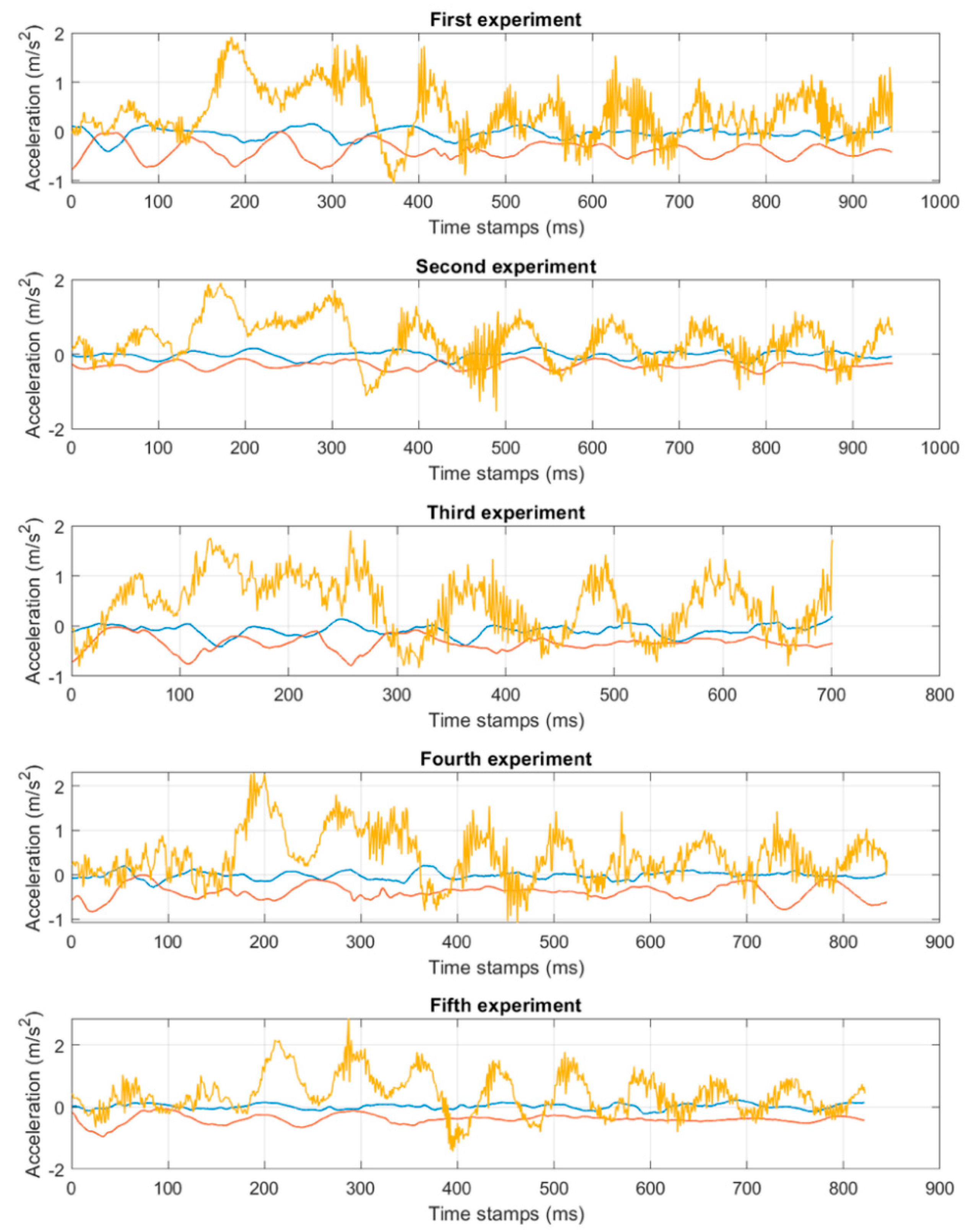 Sensors 22 02752 g009