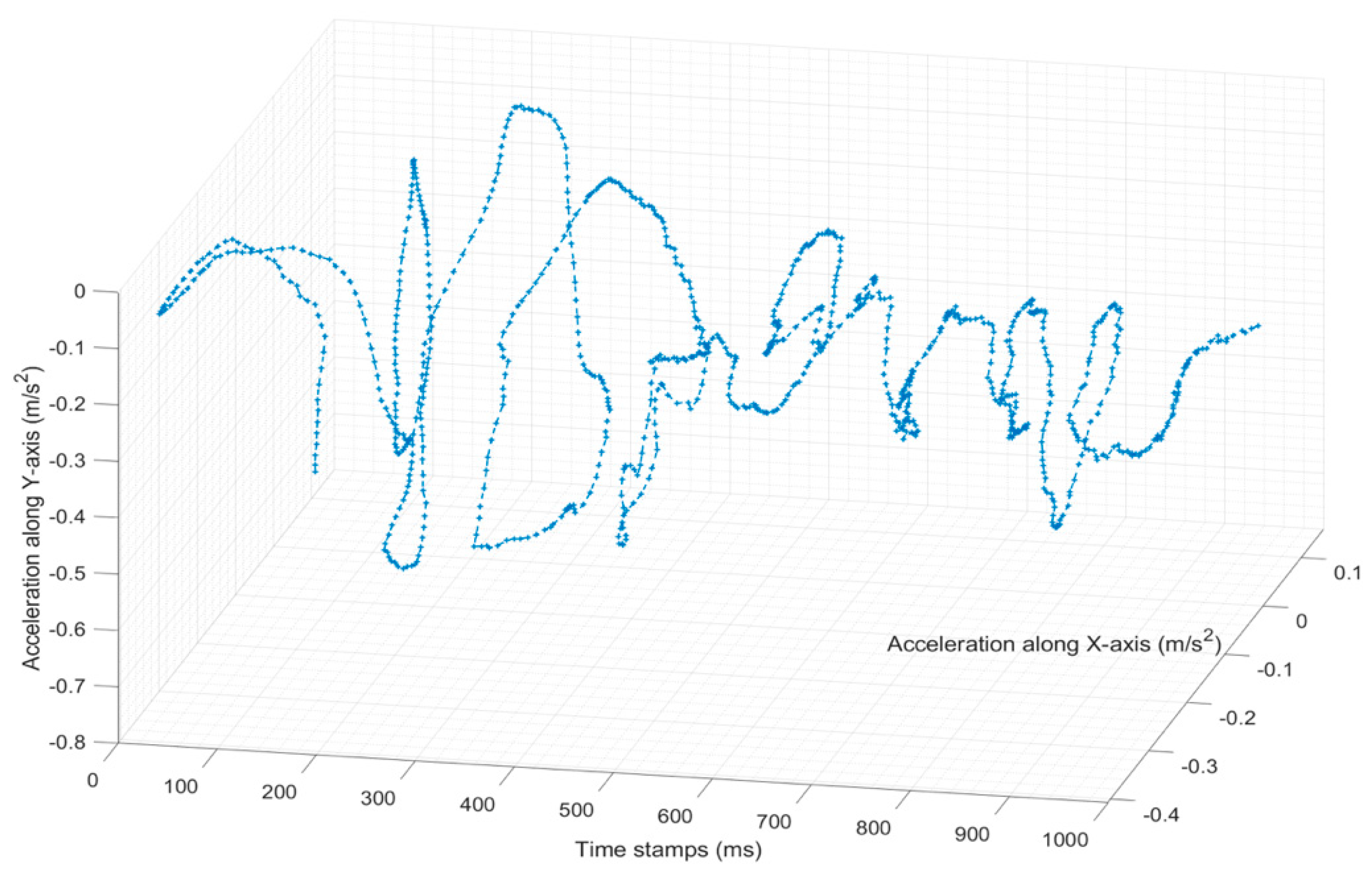Sensors 22 02752 g010