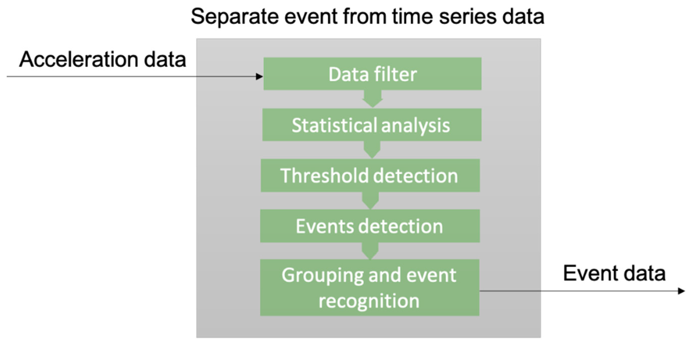 Sensors 22 02752 g011