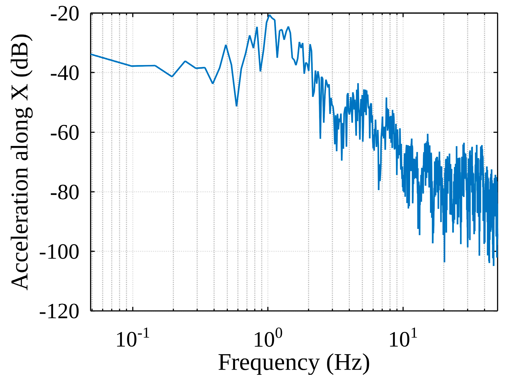 Sensors 22 02752 g012