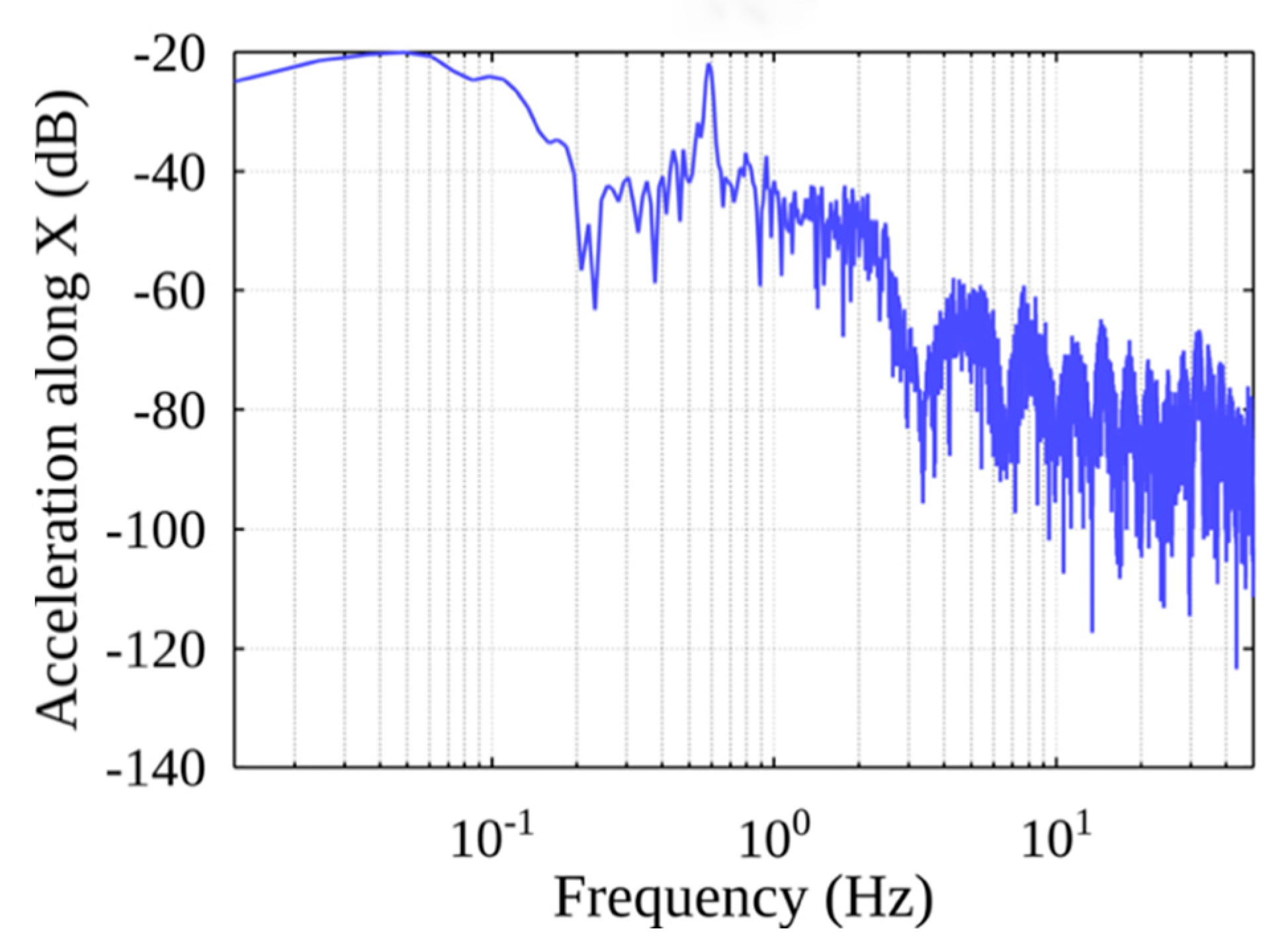 Sensors 22 02752 g013