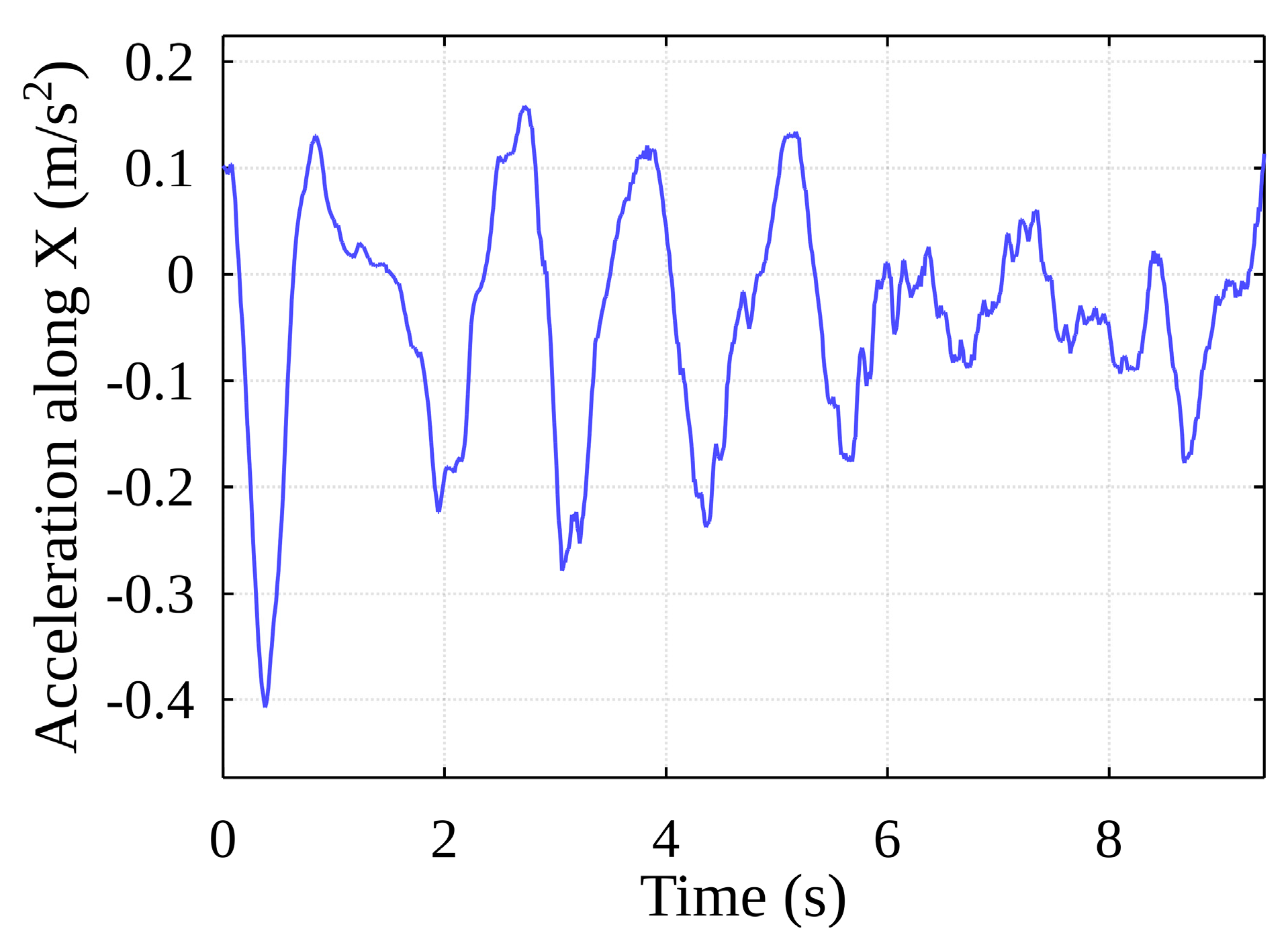 Sensors 22 02752 g014