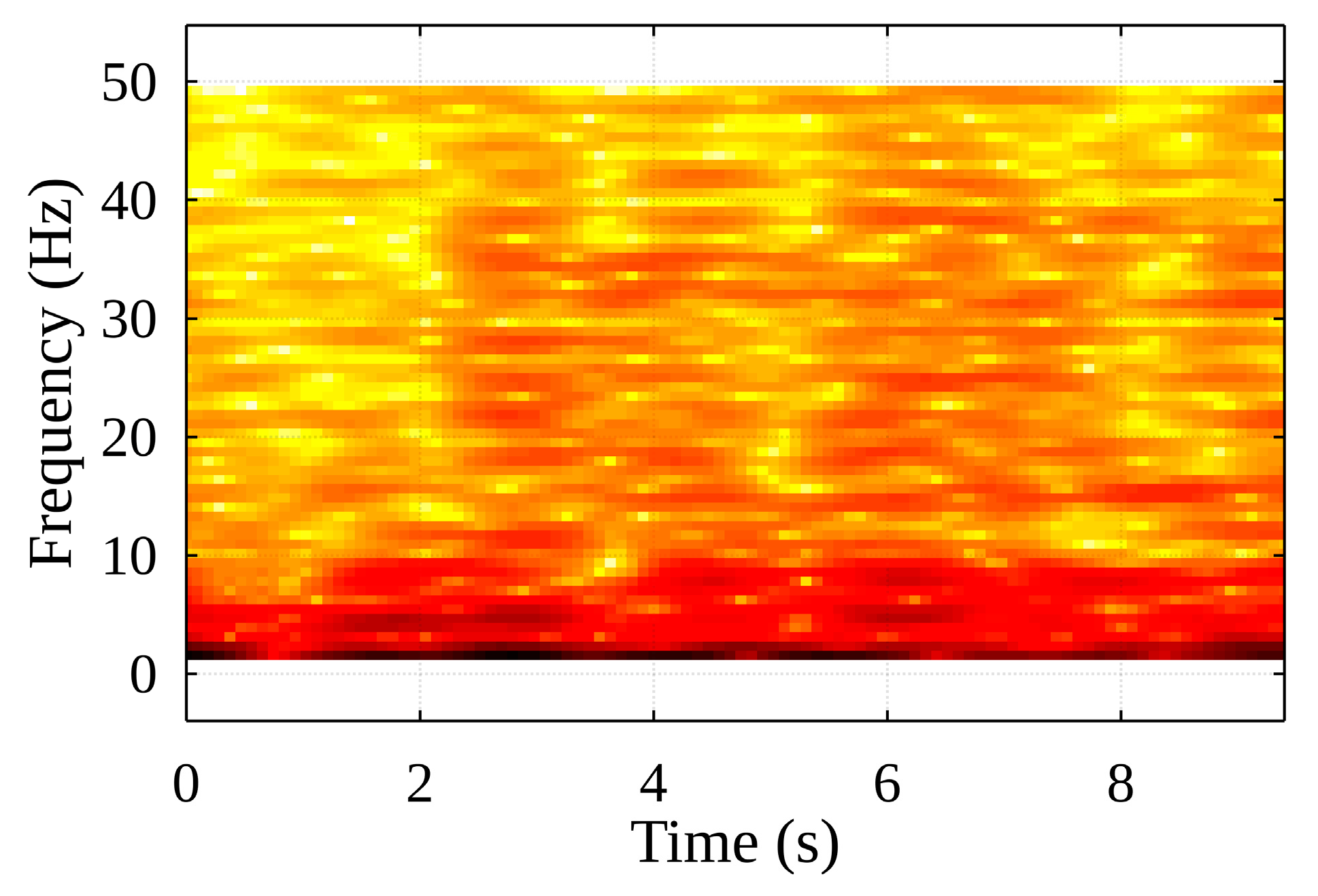 Sensors 22 02752 g015