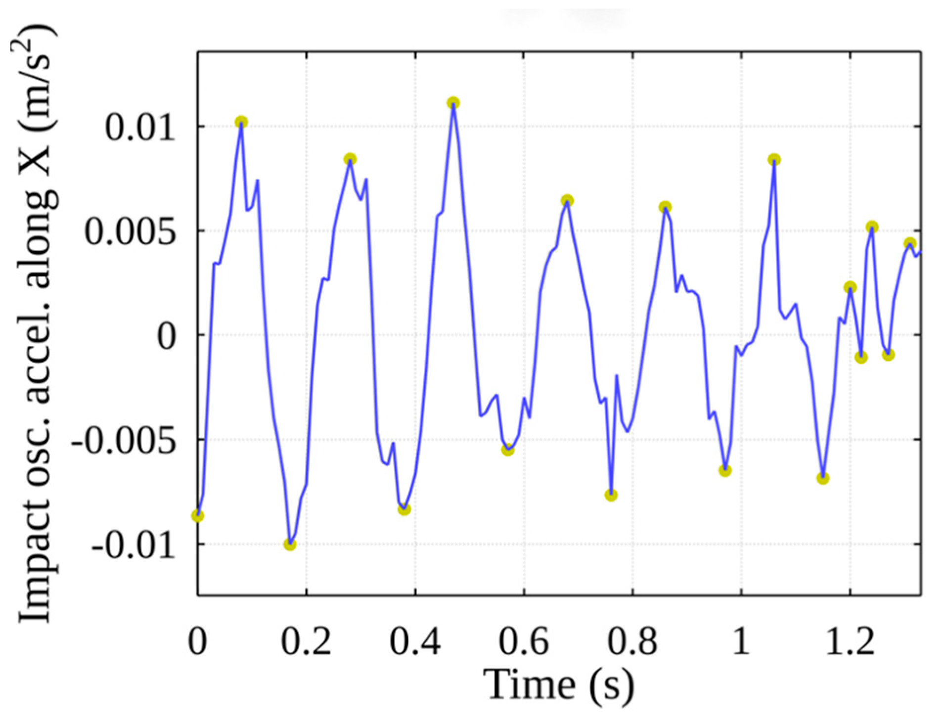 Sensors 22 02752 g016