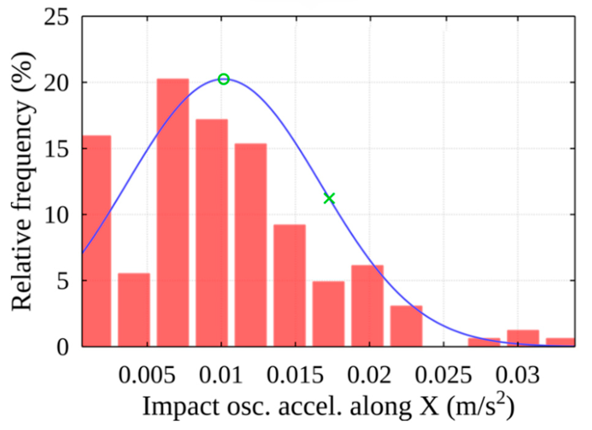 Sensors 22 02752 g017