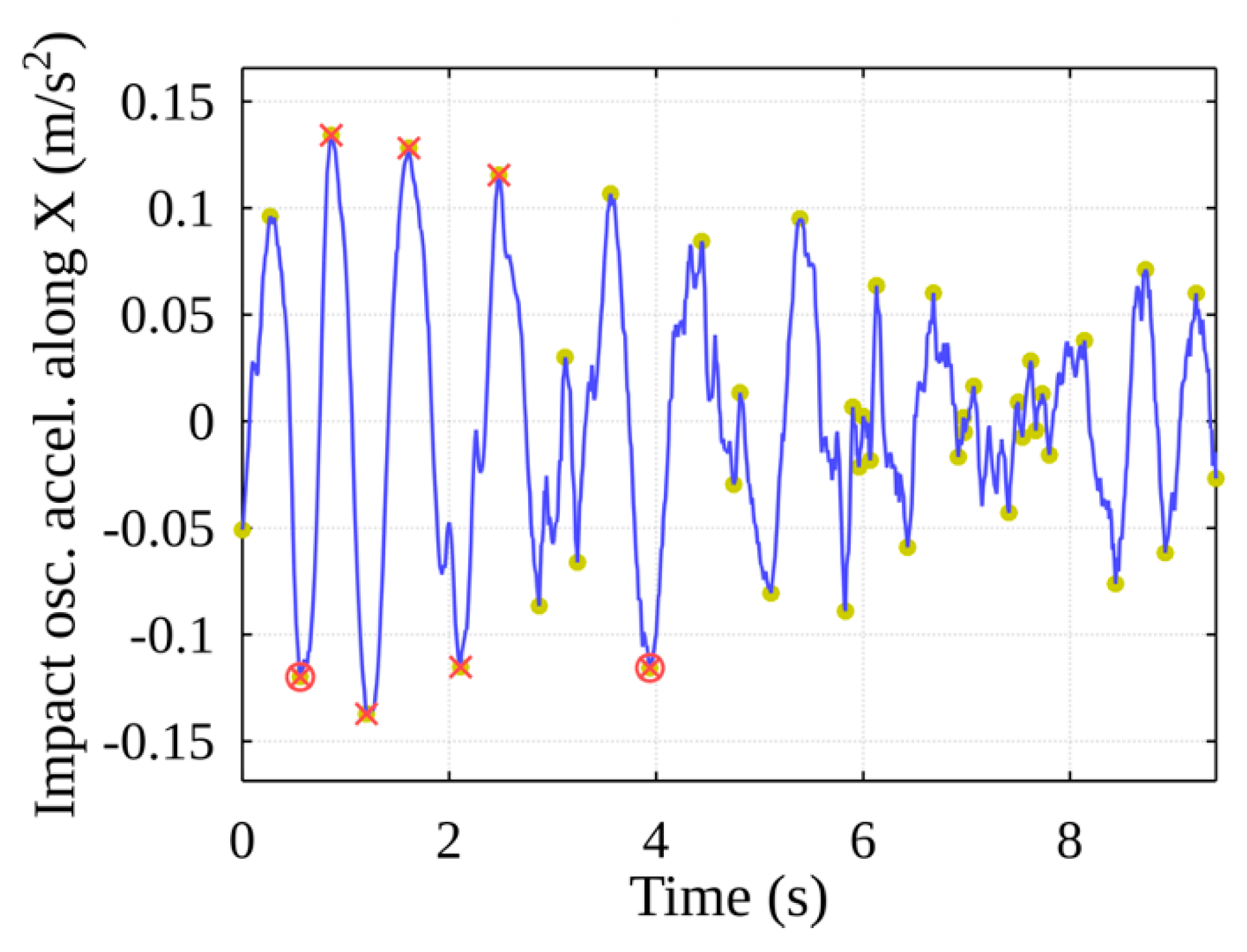 Sensors 22 02752 g018