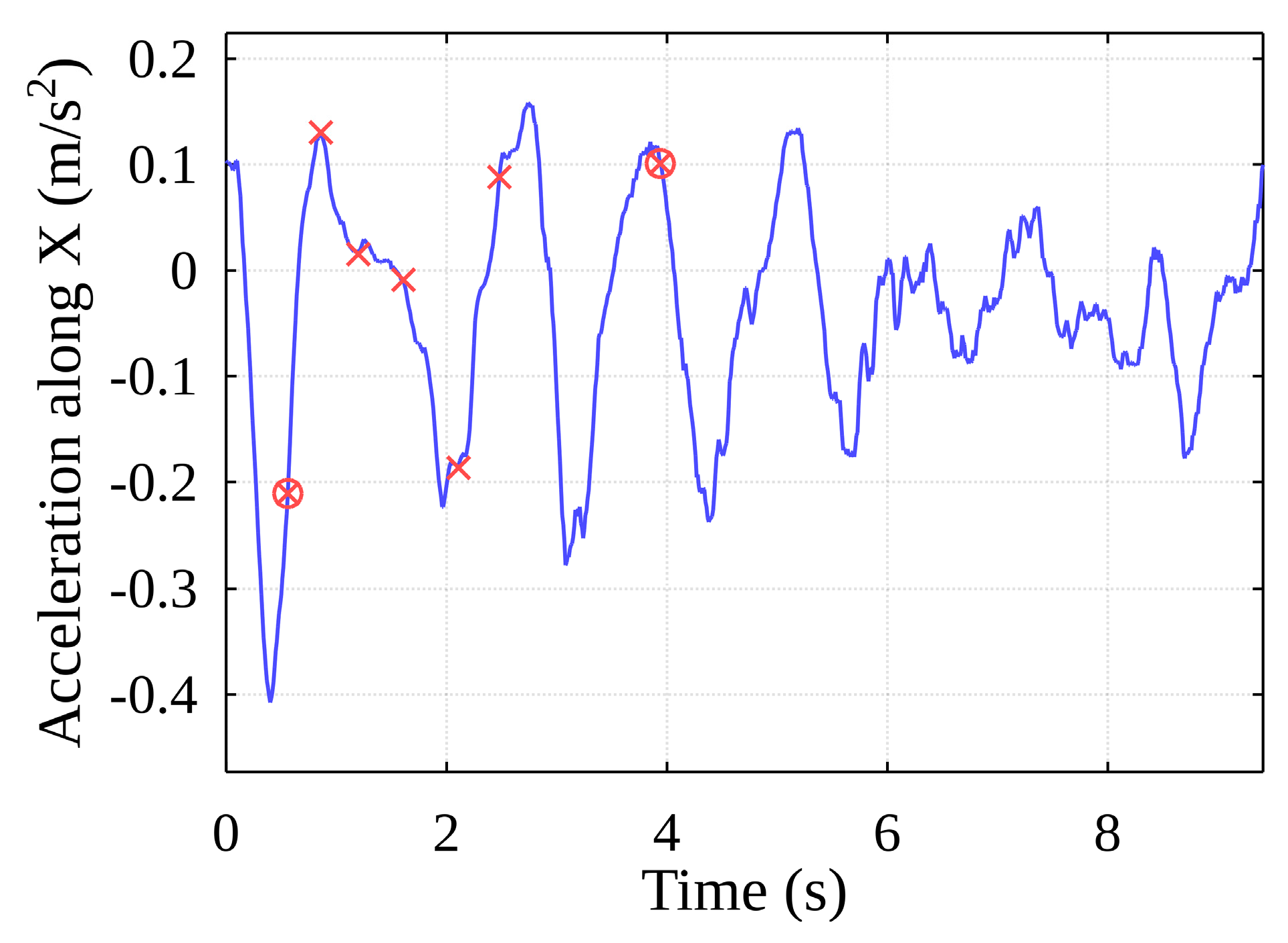 Sensors 22 02752 g019