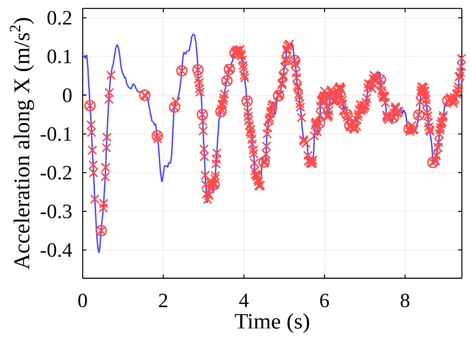 Sensors 22 02752 g020