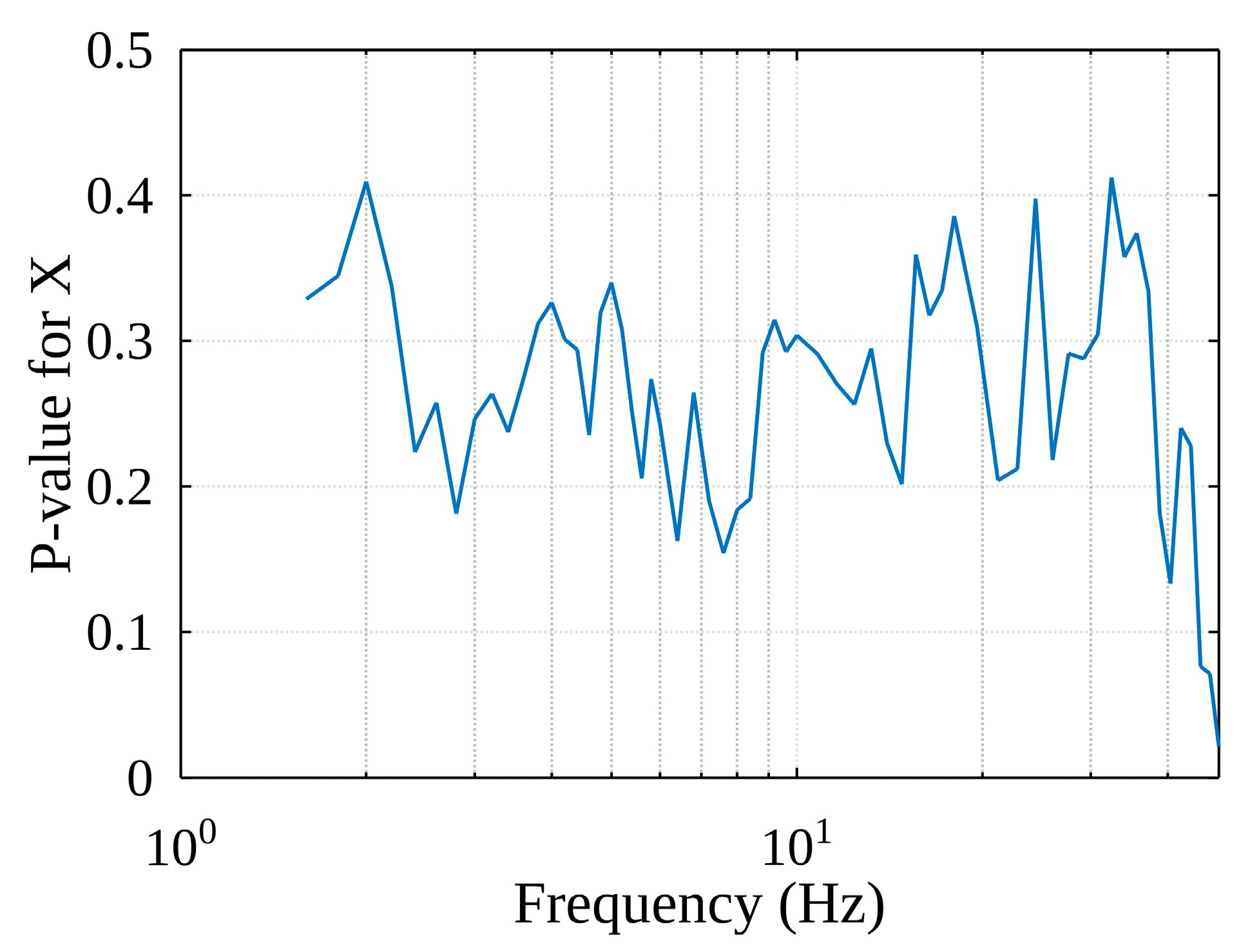 Sensors 22 02752 g021