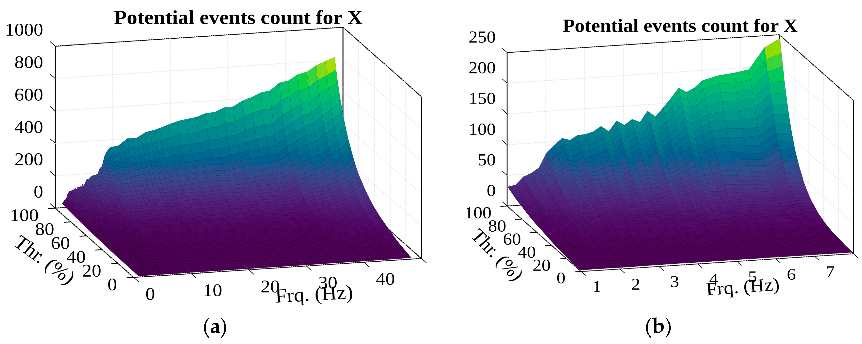 Sensors 22 02752 g022
