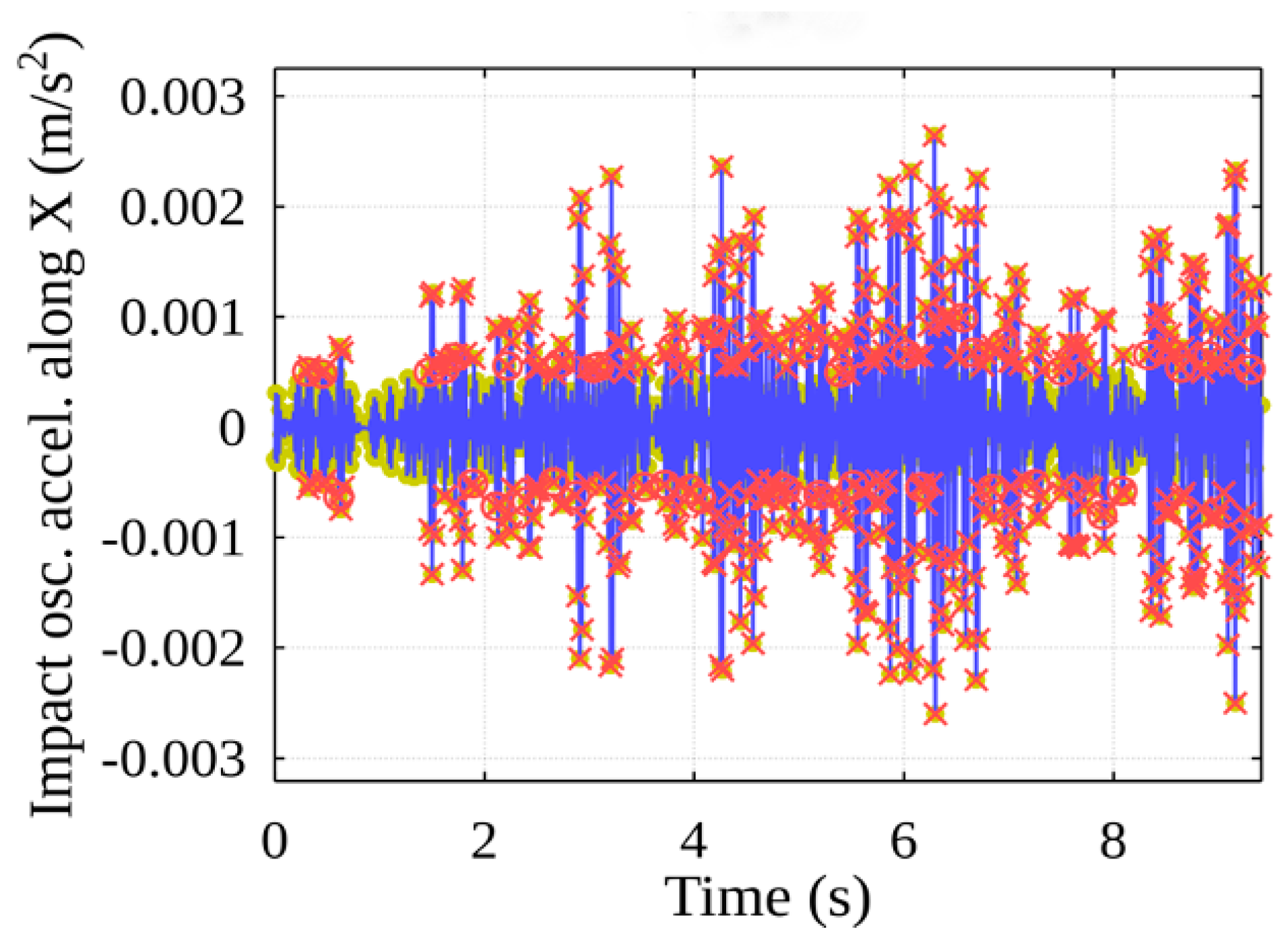 Sensors 22 02752 g023