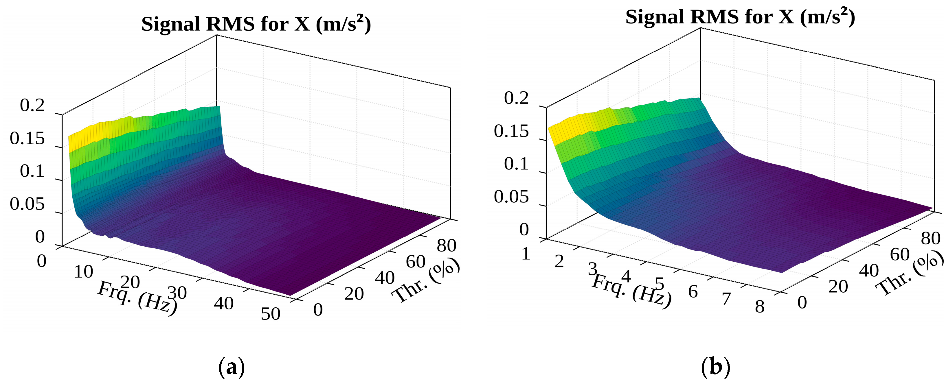 Sensors 22 02752 g025
