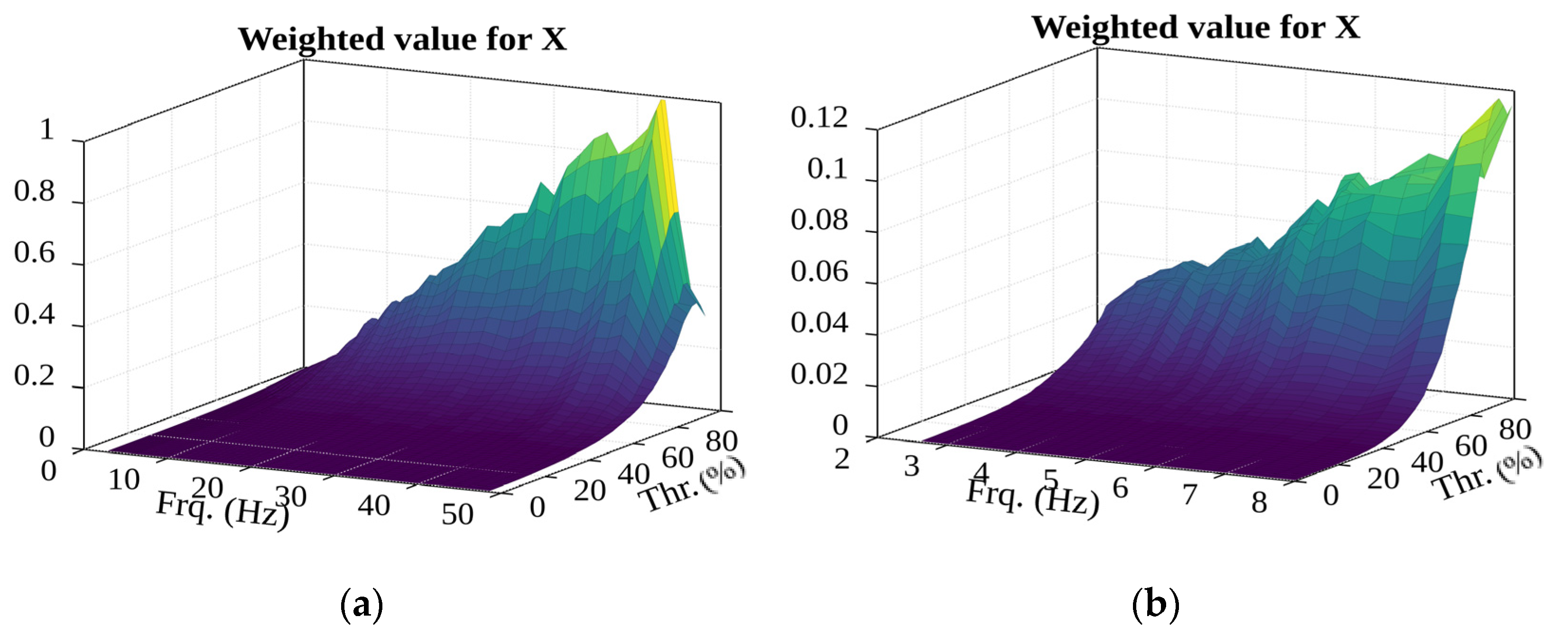 Sensors 22 02752 g026