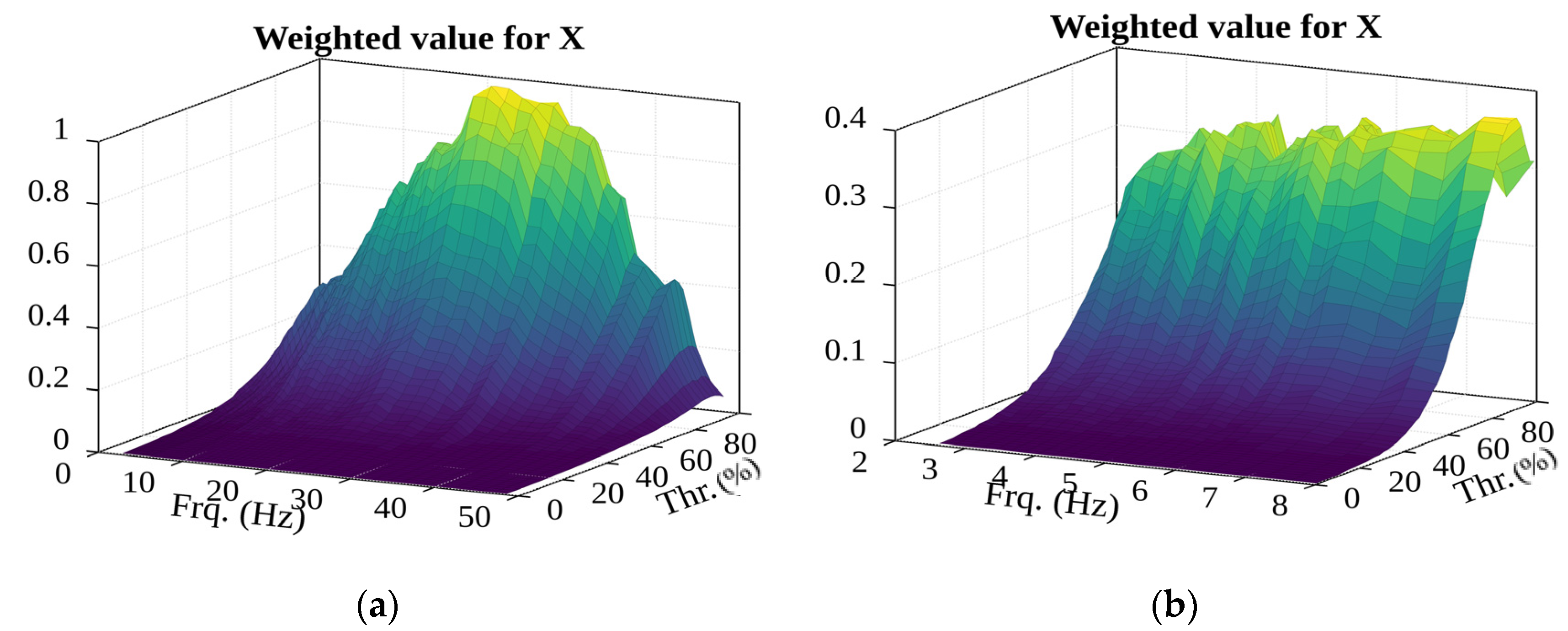 Sensors 22 02752 g027