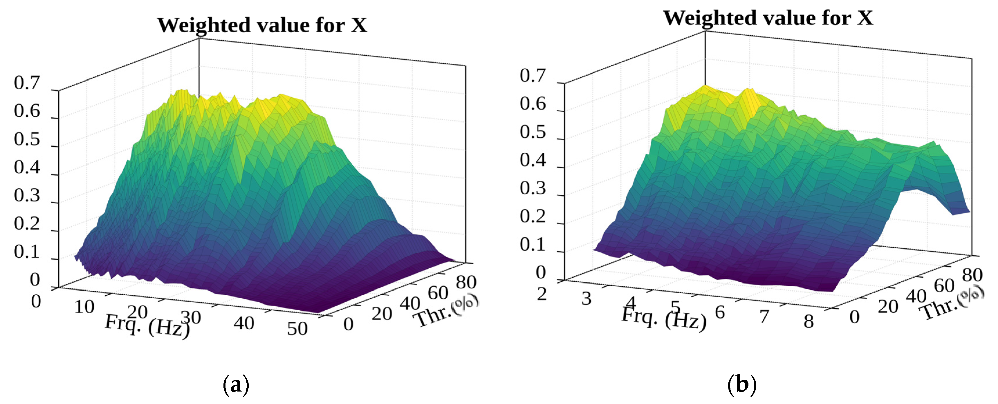 Sensors 22 02752 g028