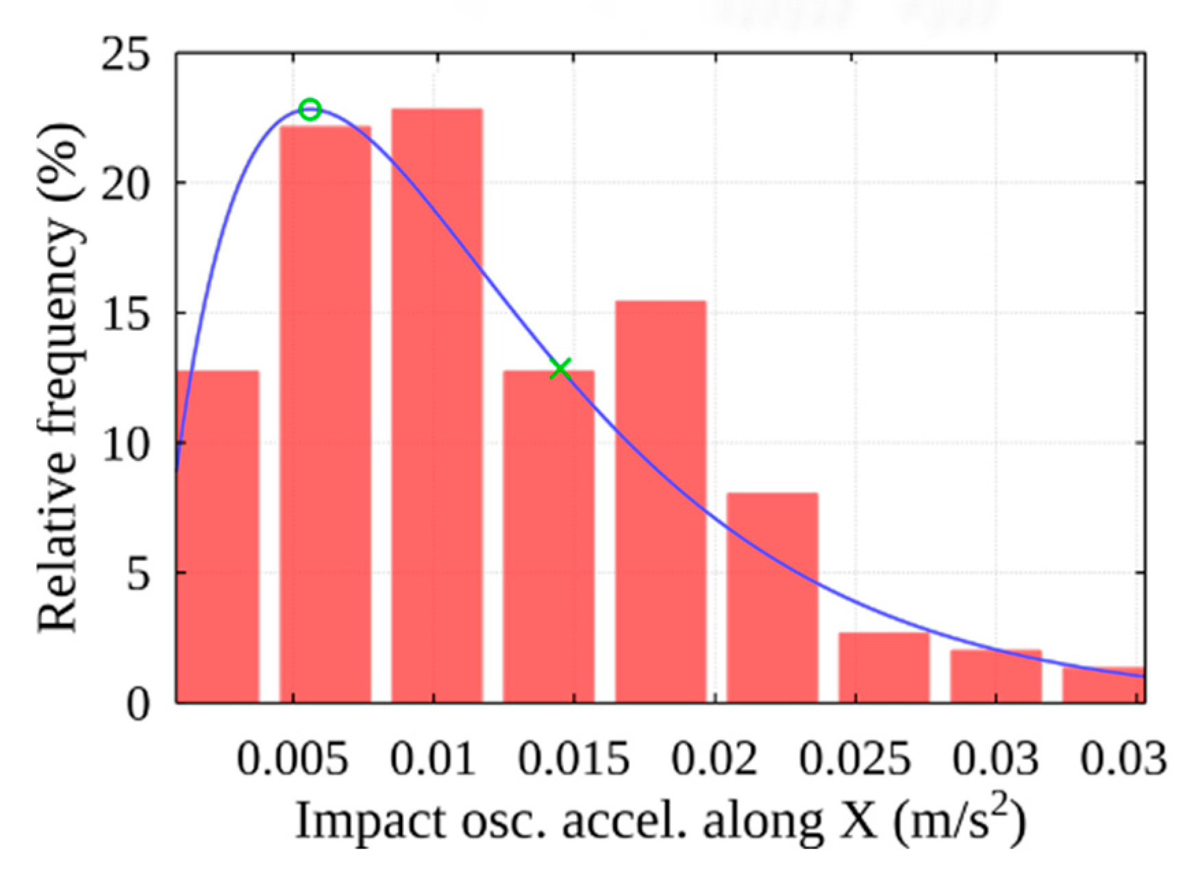 Sensors 22 02752 g029