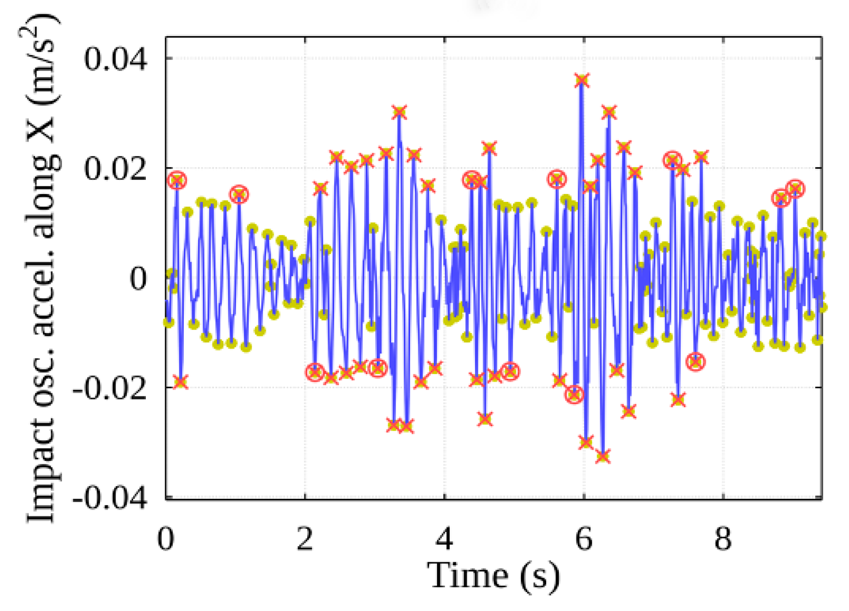 Sensors 22 02752 g030