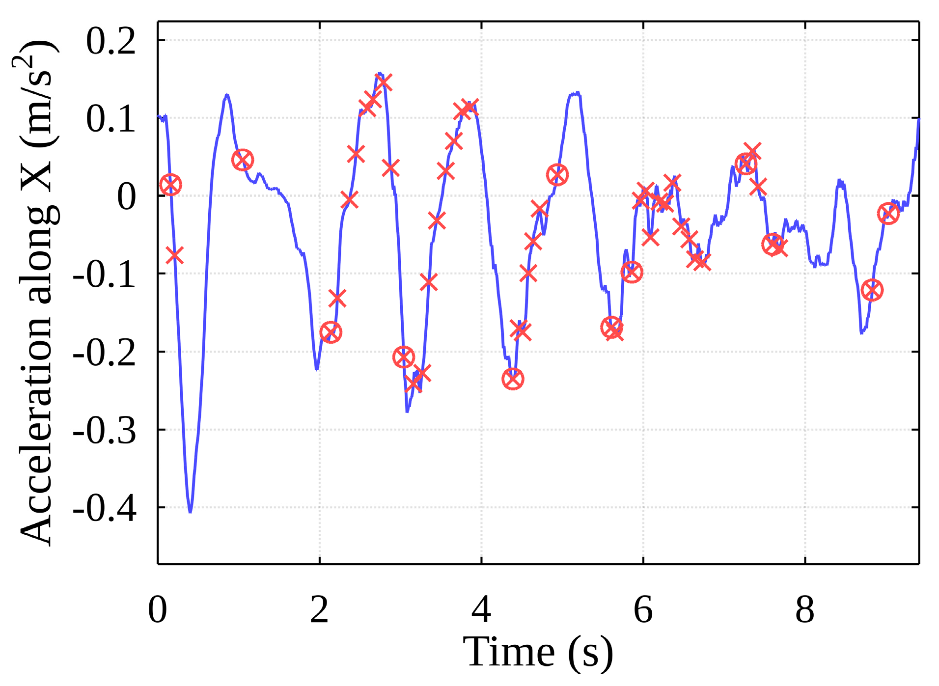 Sensors 22 02752 g031