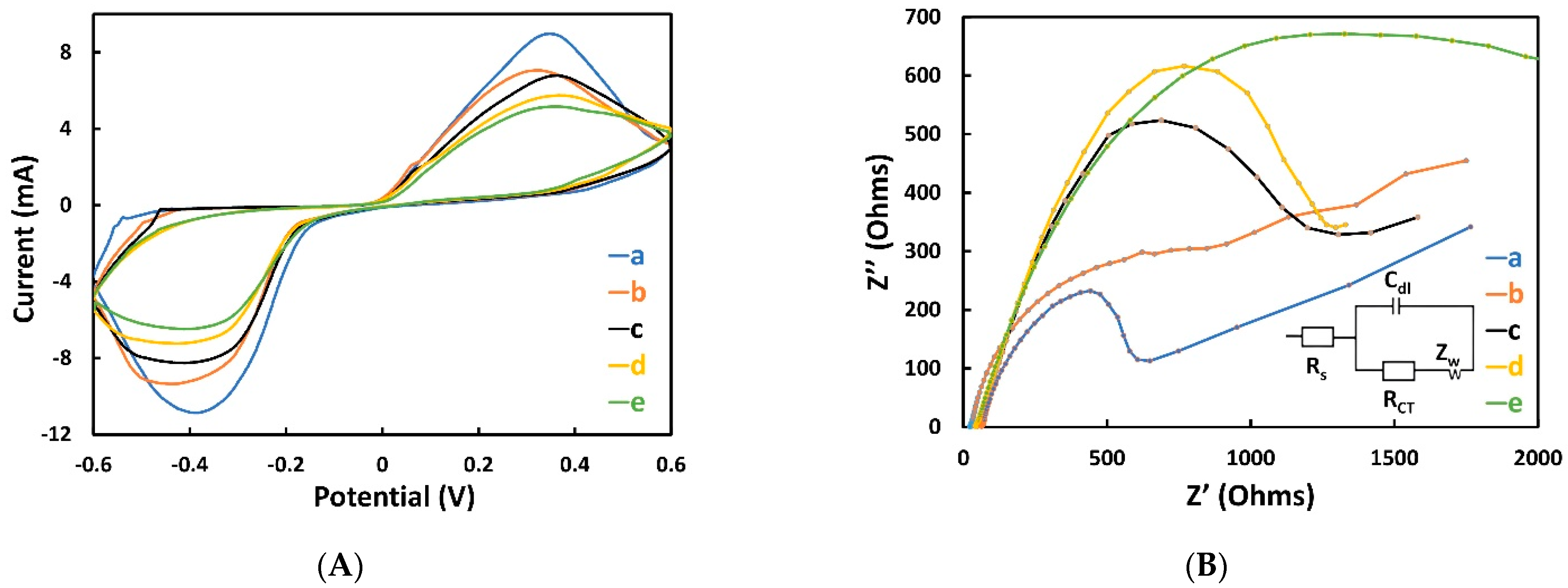 Sensors 22 02754 g003