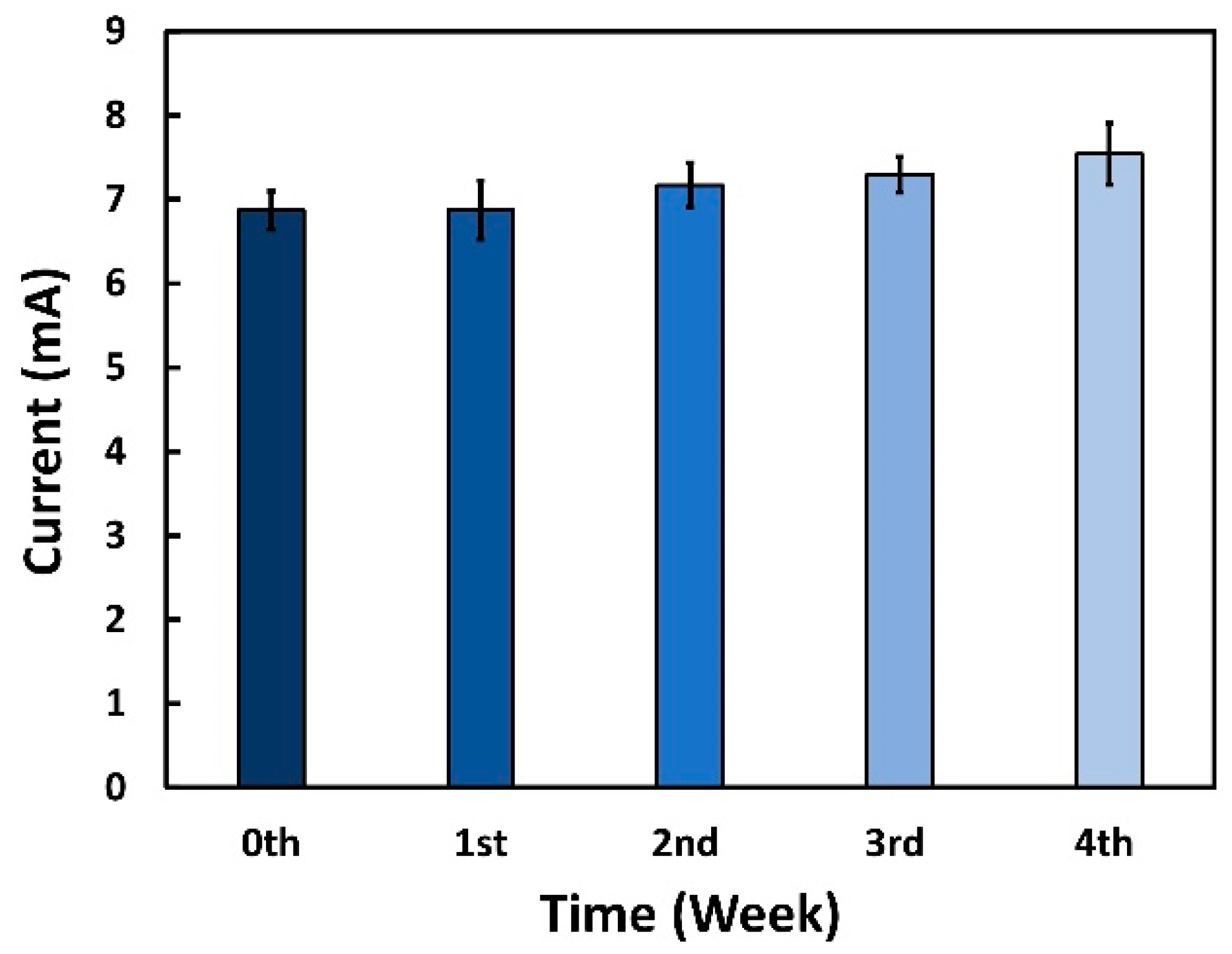 Sensors 22 02754 g008