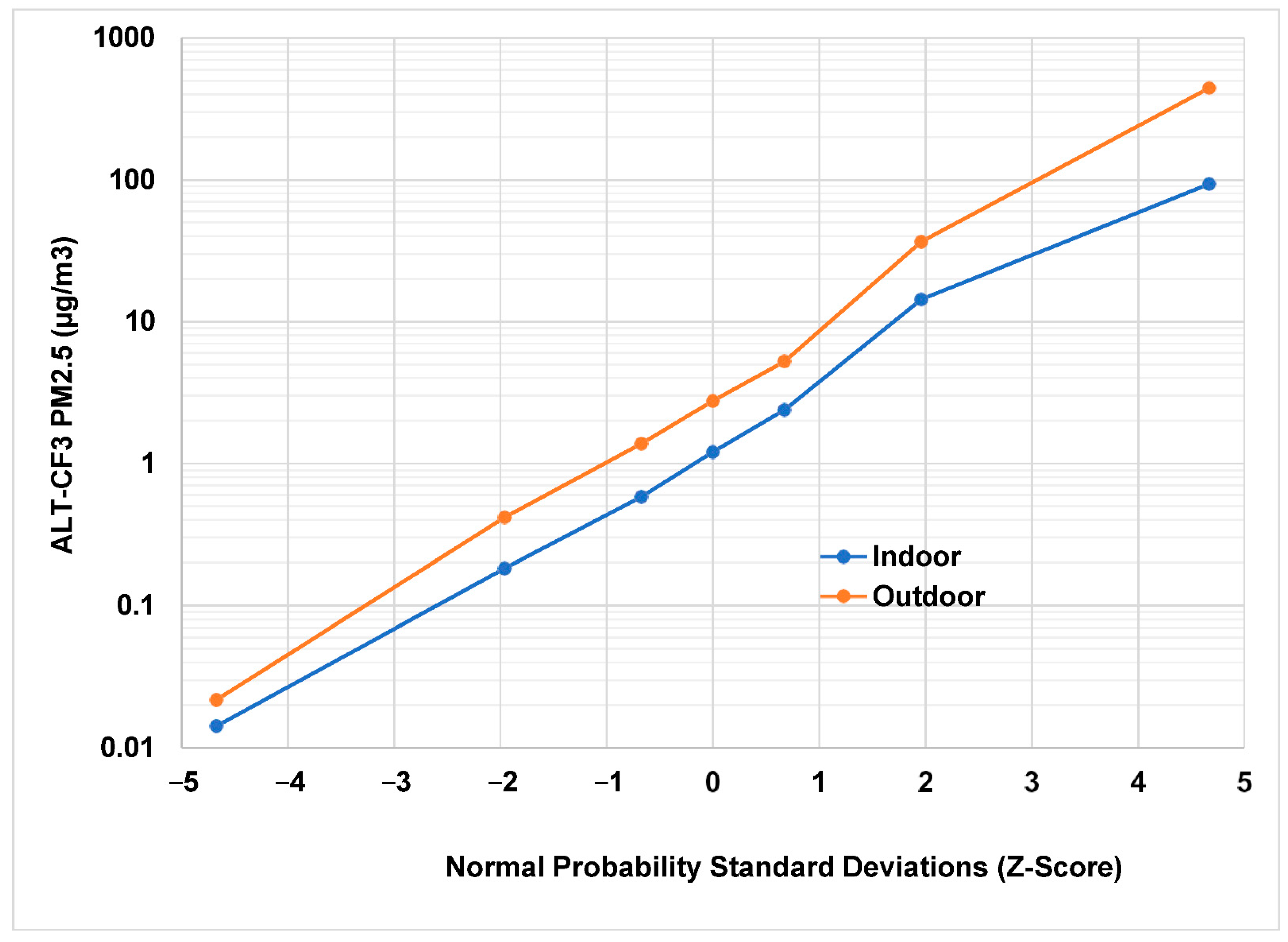 Sensors 22 02755 g001
