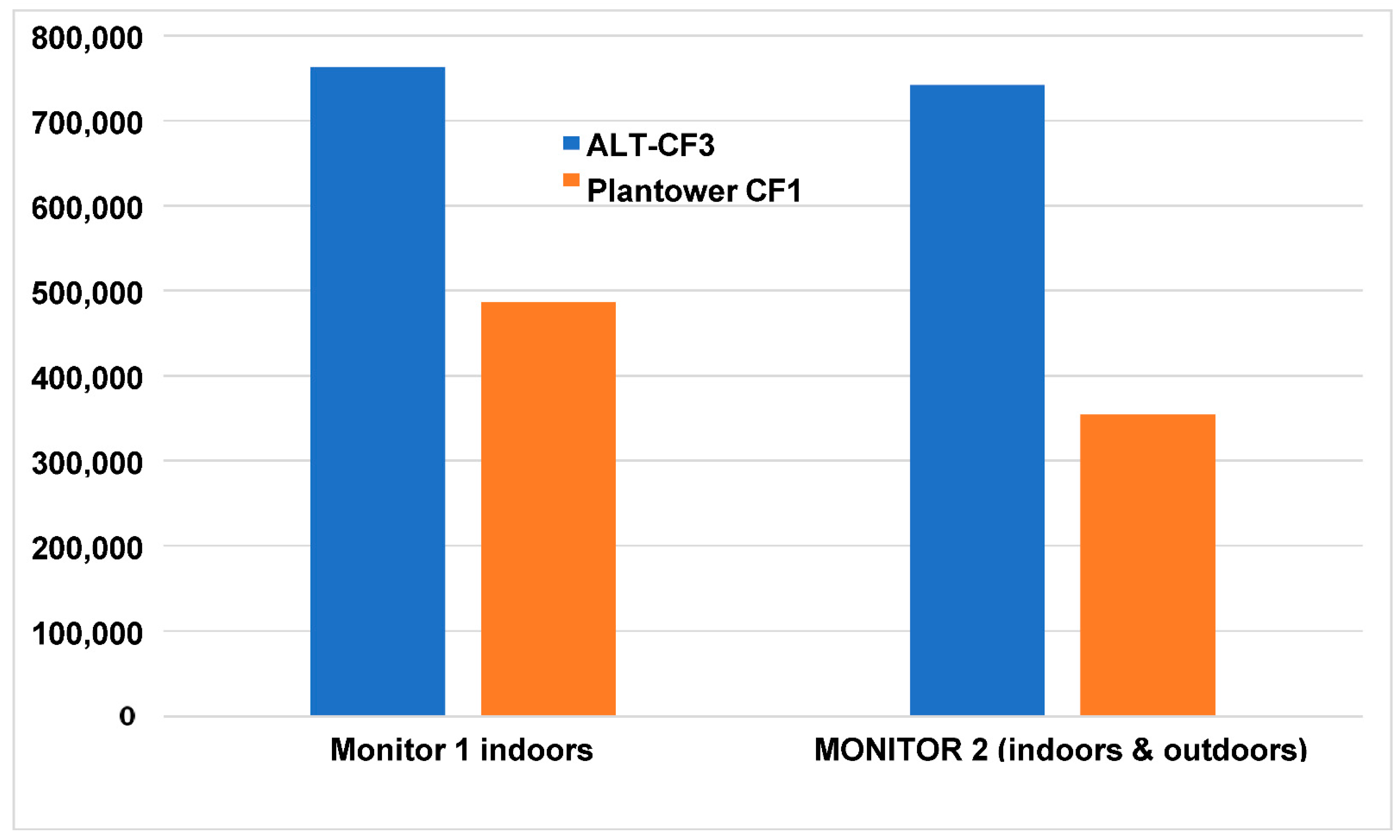 Sensors 22 02755 g003