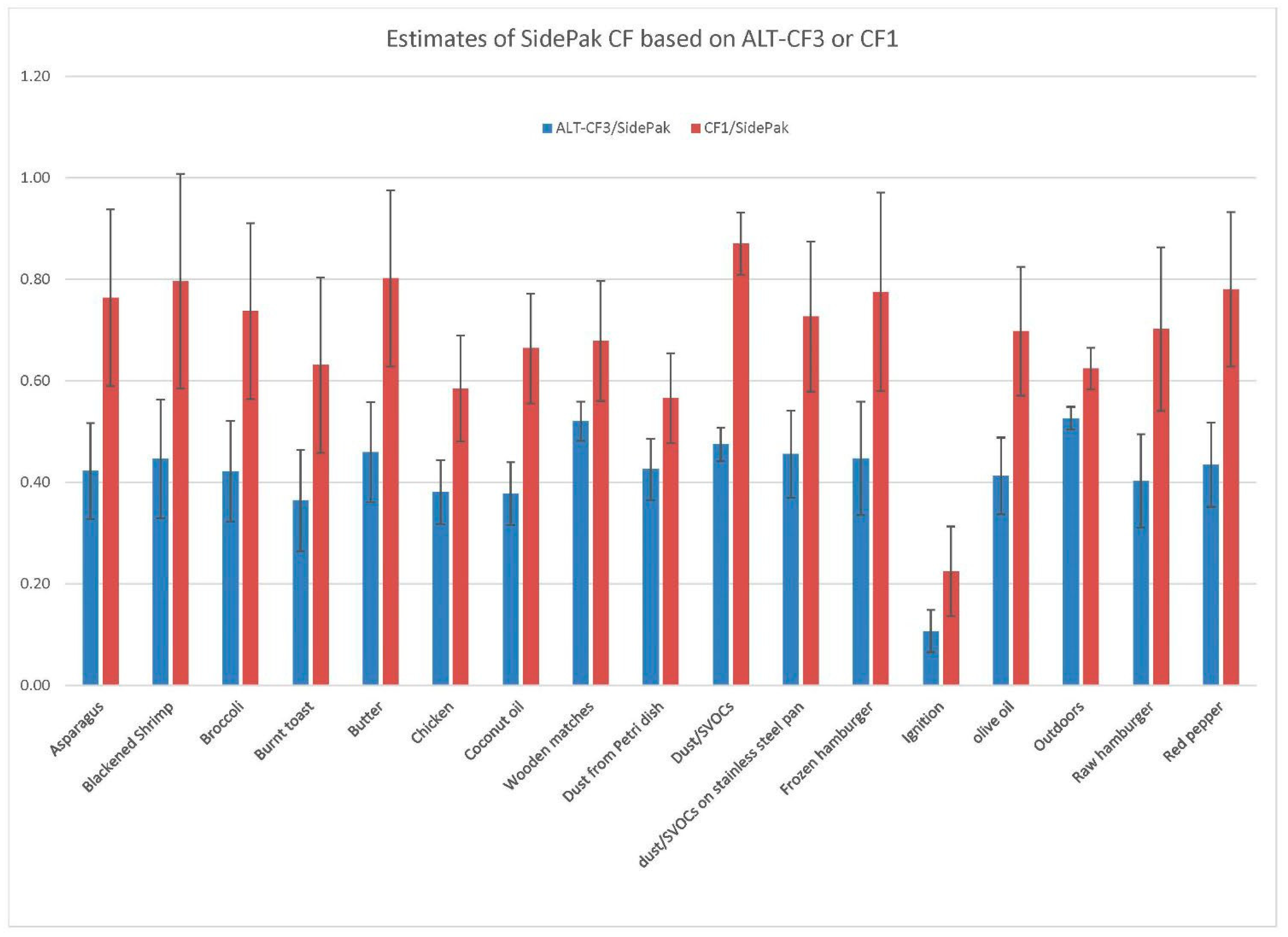 Sensors 22 02755 g005