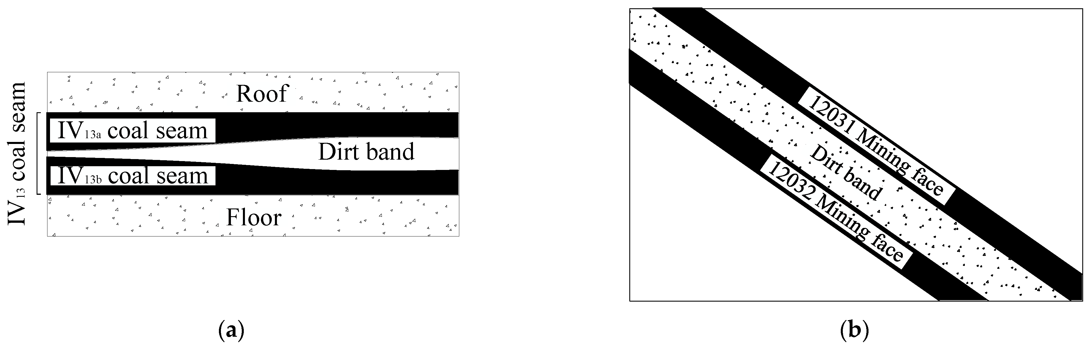 Sensors 22 02761 g001