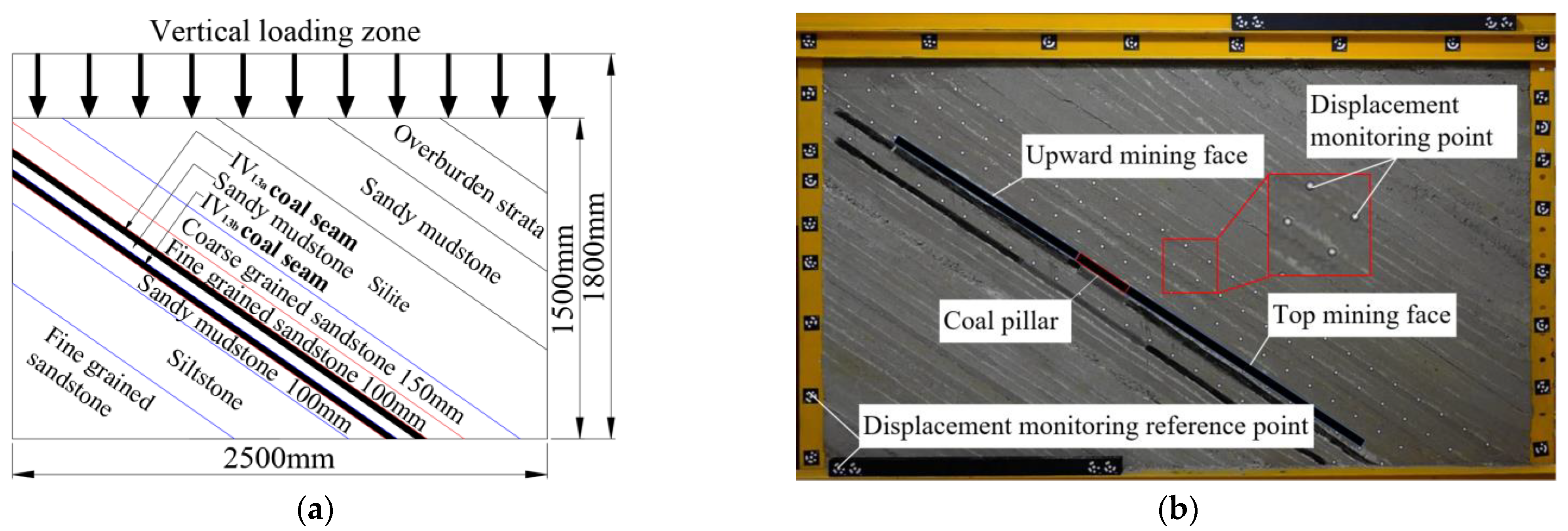 Sensors 22 02761 g003