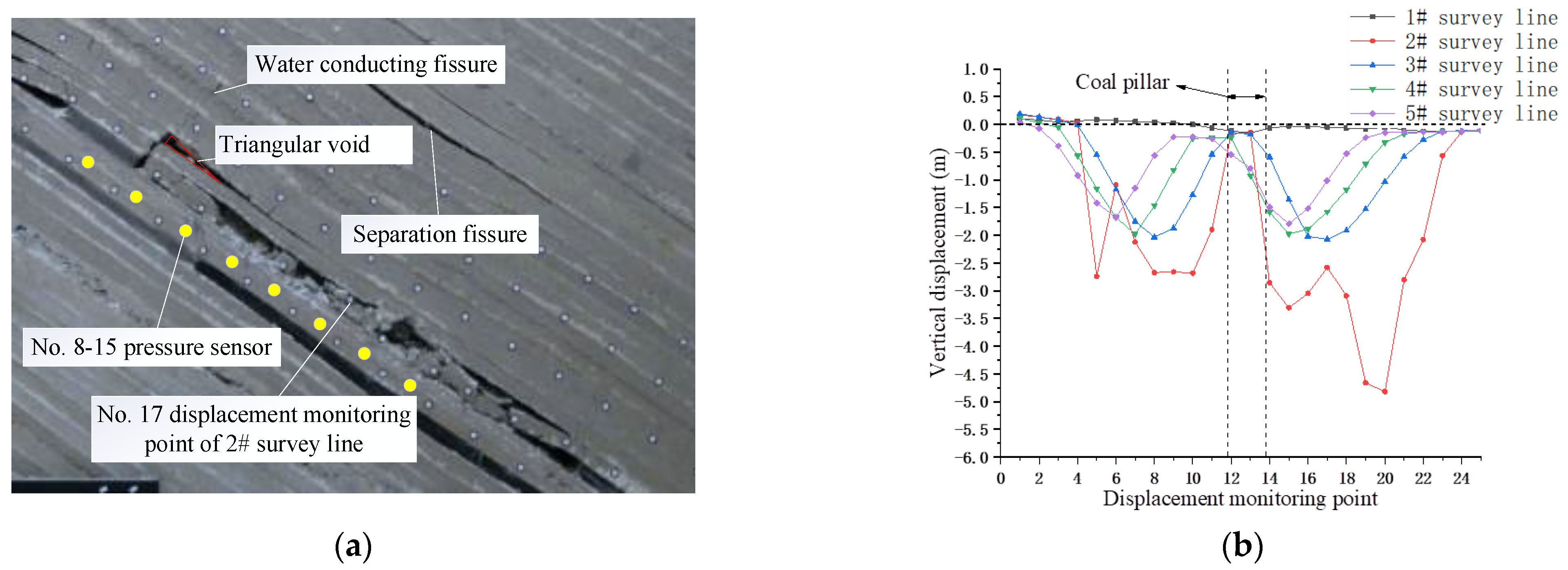 Sensors 22 02761 g006