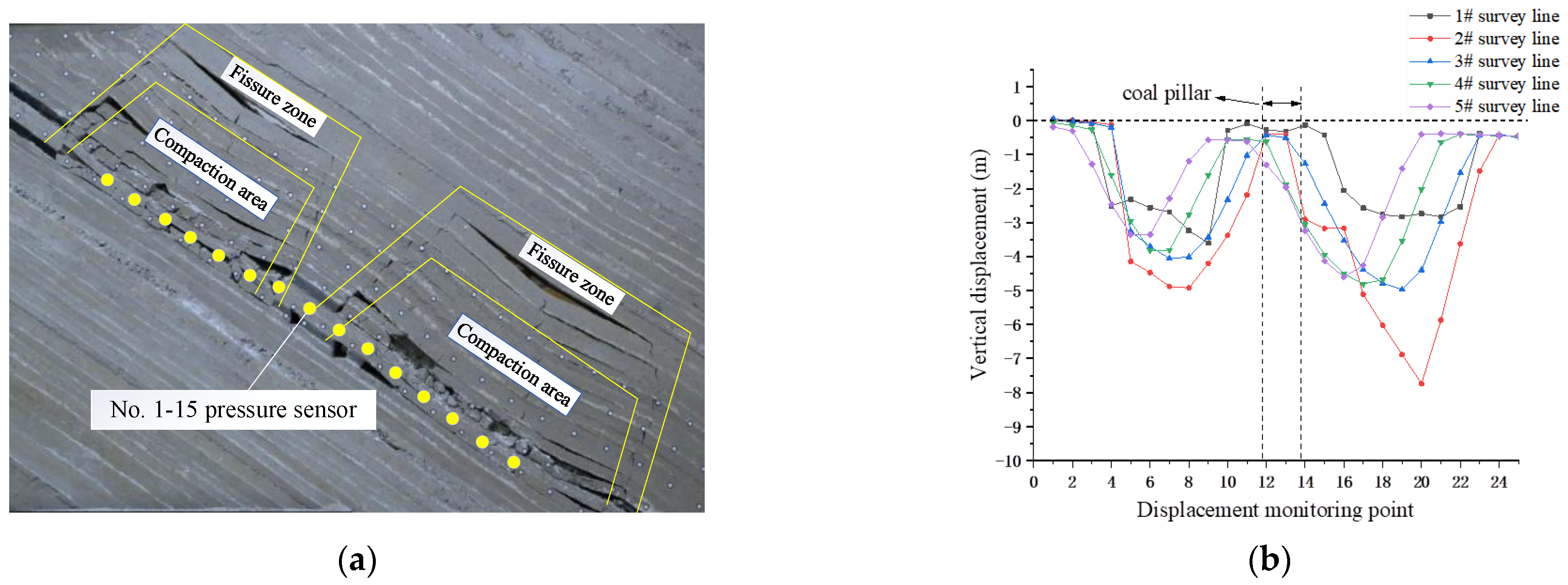 Sensors 22 02761 g007
