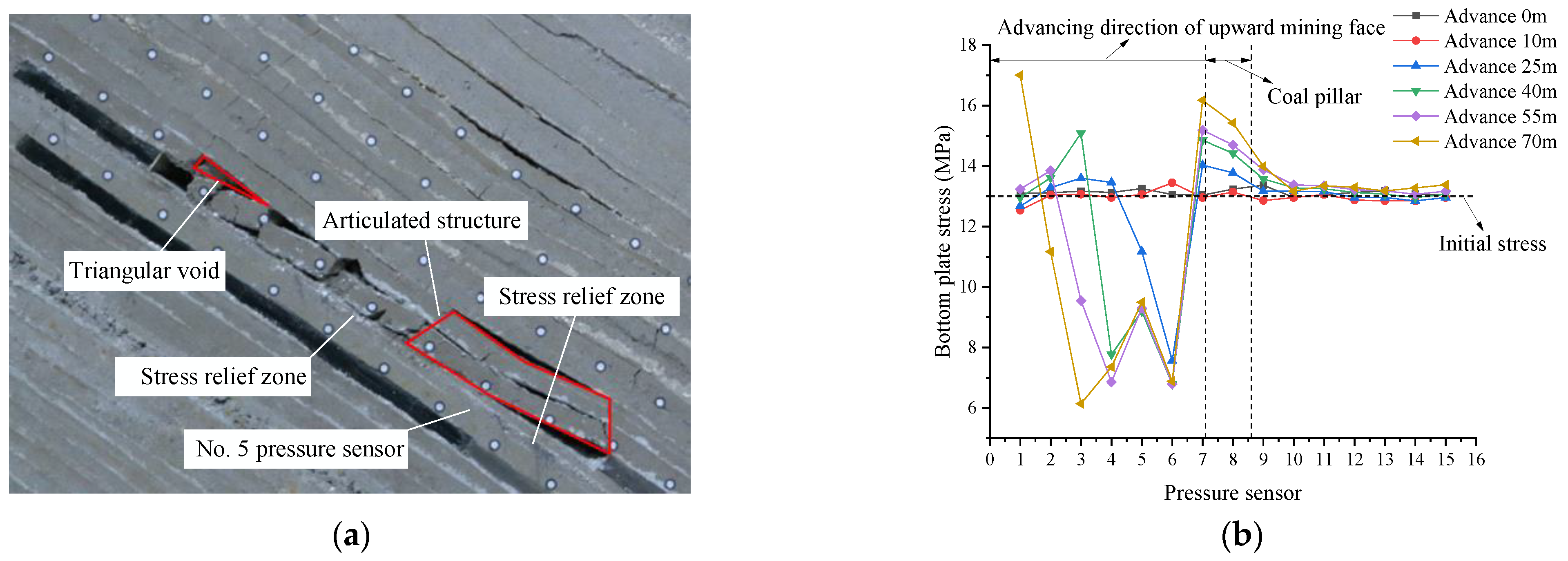 Sensors 22 02761 g008