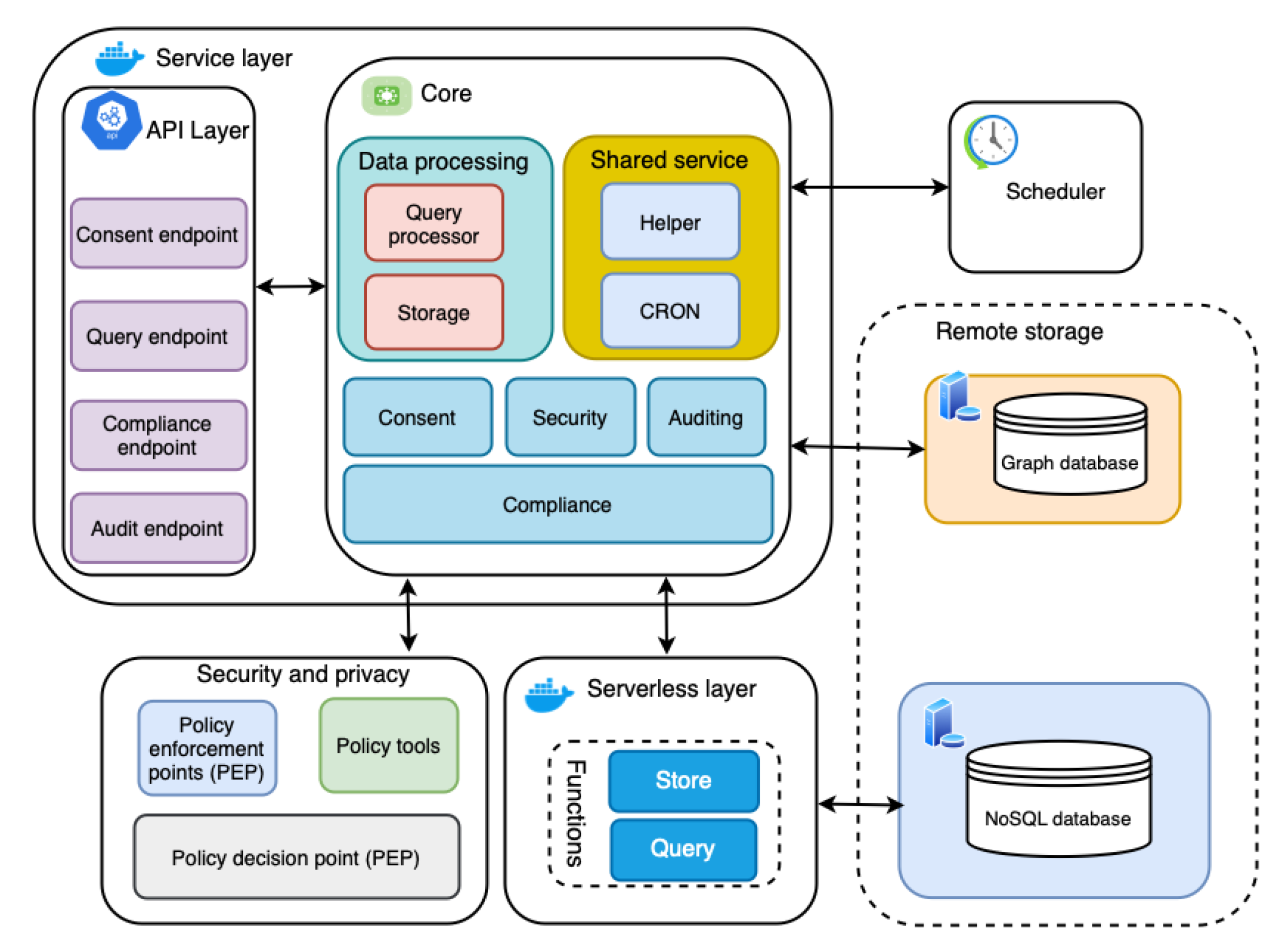 Sensors 22 02763 g002
