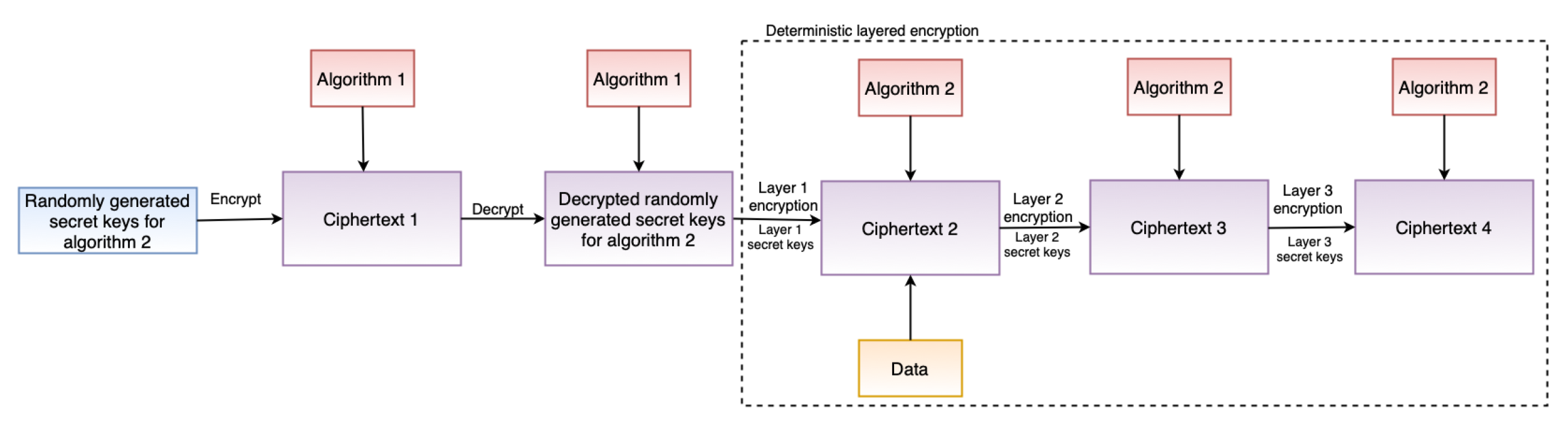 Sensors 22 02763 g003