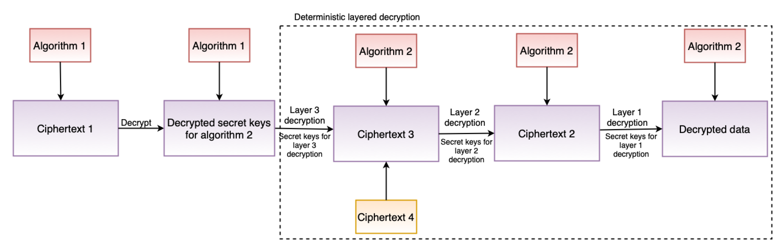 Sensors 22 02763 g004