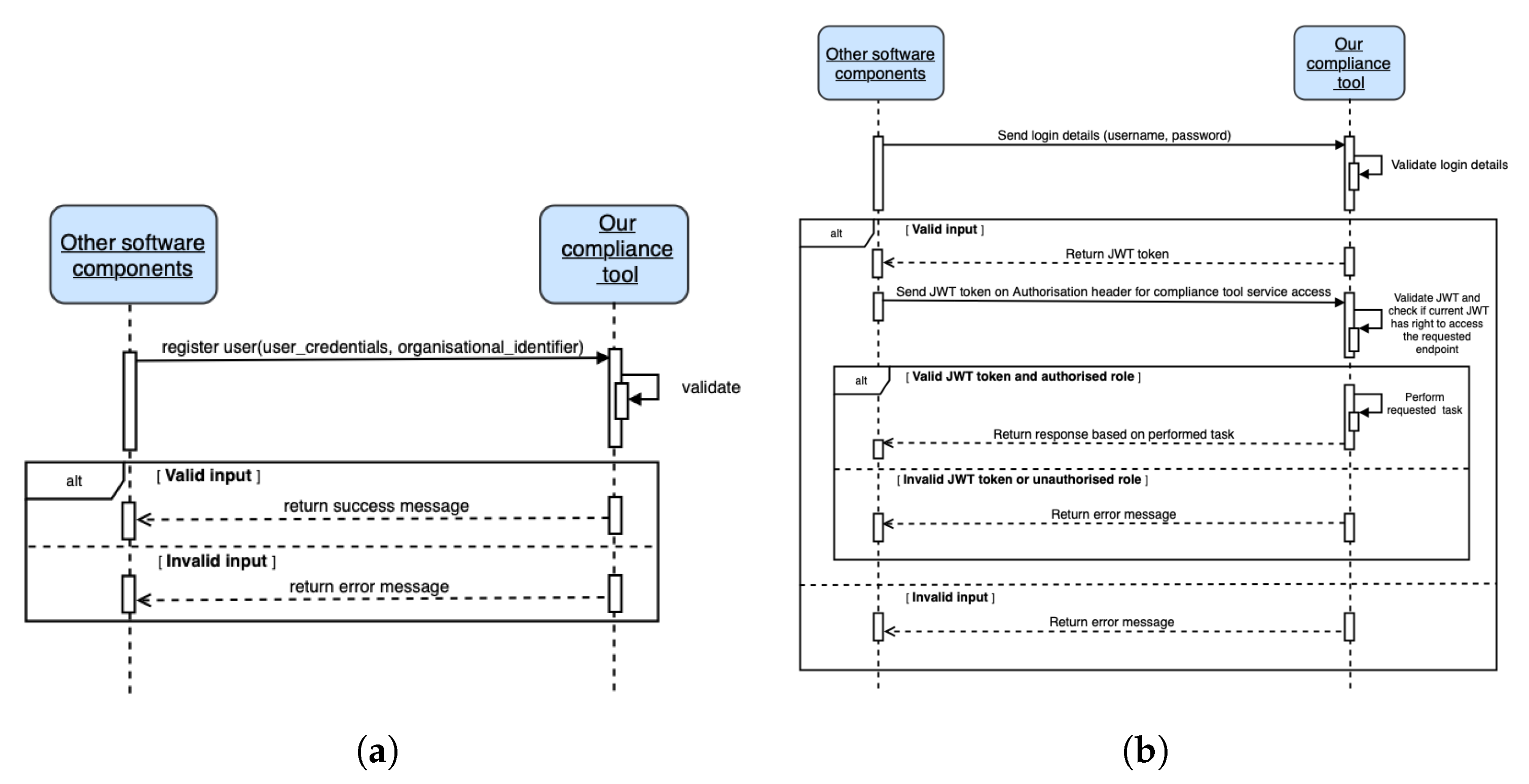 Sensors 22 02763 g007