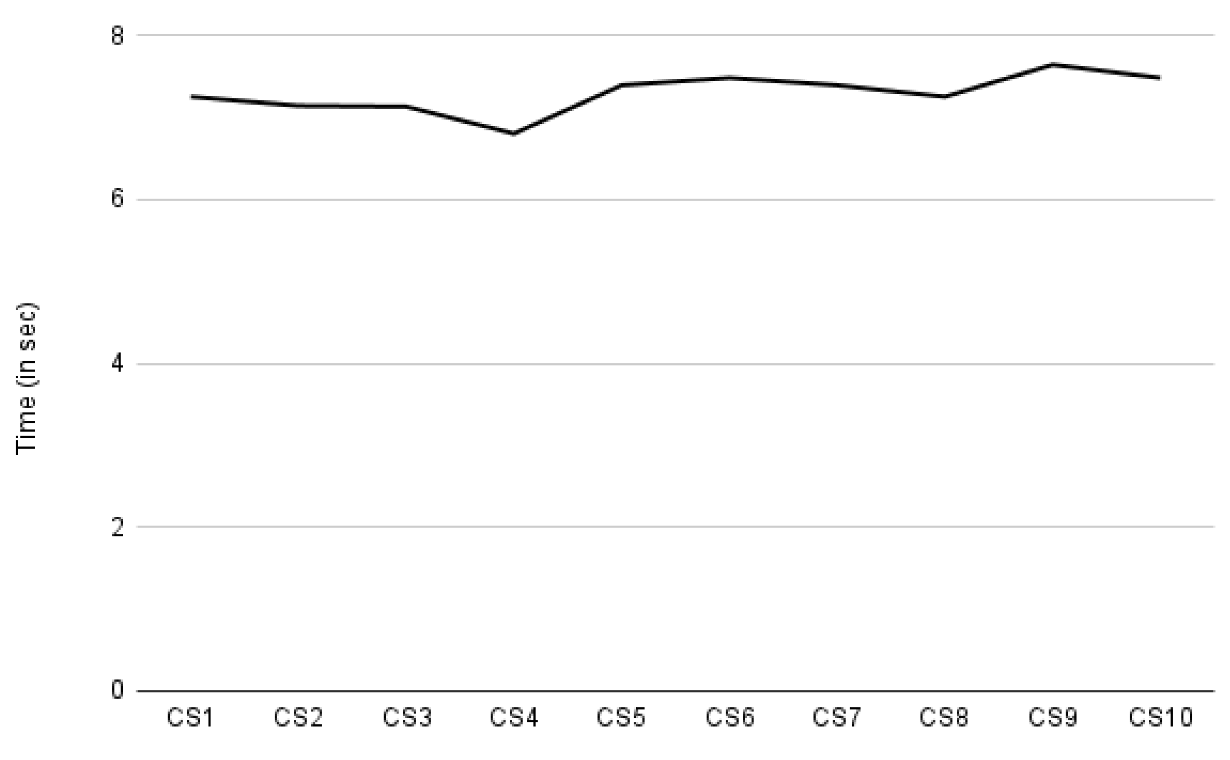 Sensors 22 02763 g016