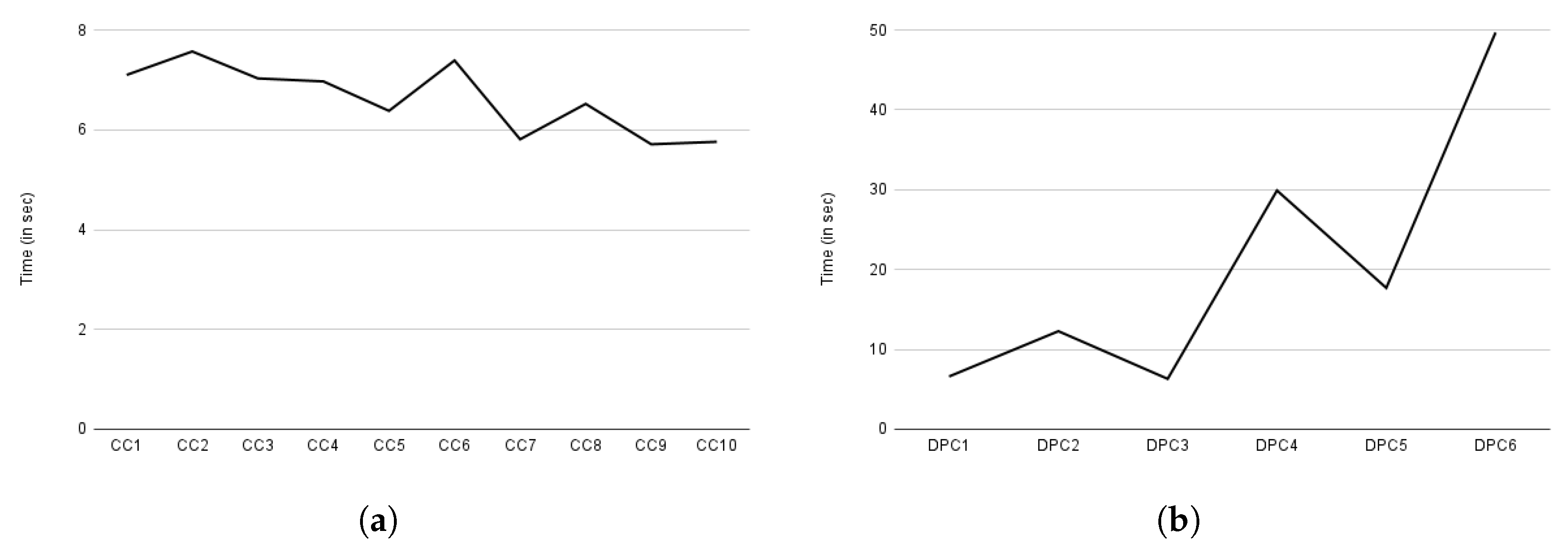Sensors 22 02763 g017