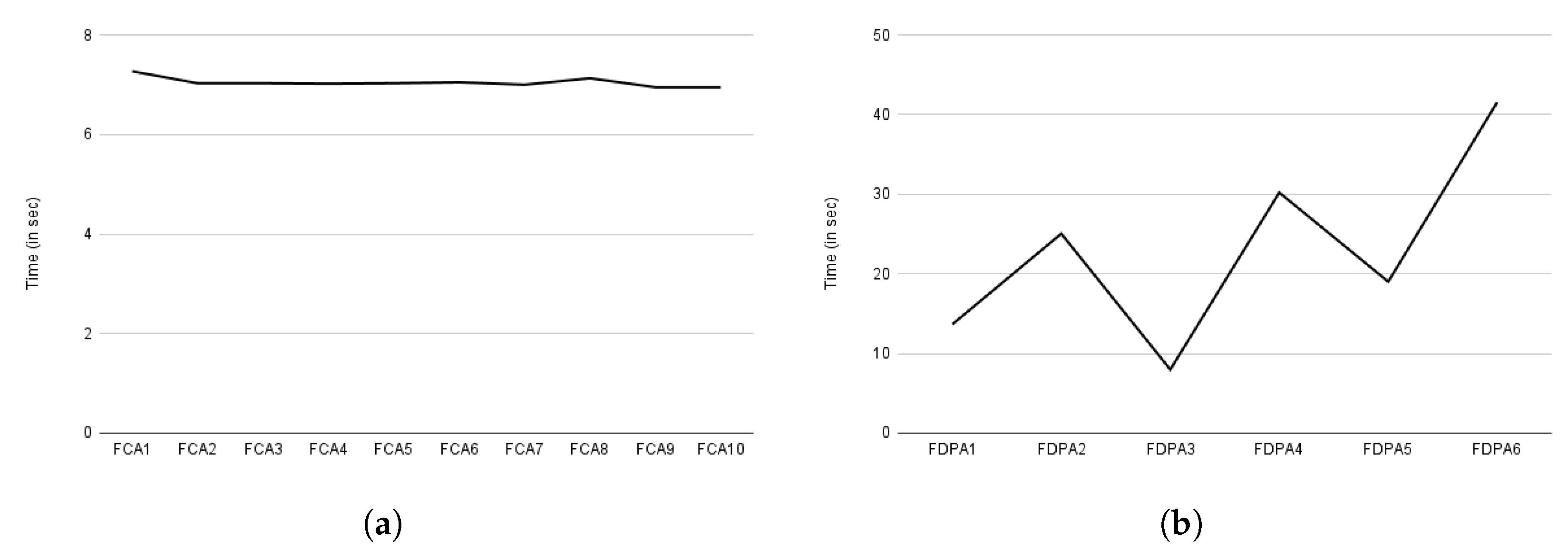 Sensors 22 02763 g018