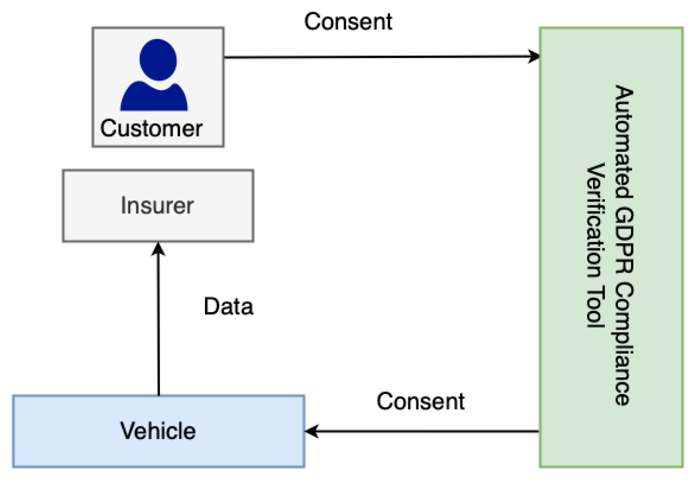 Sensors 22 02763 g0a1