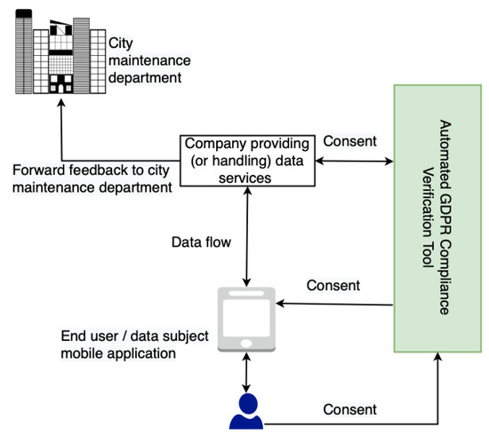 Sensors 22 02763 g0a2 550