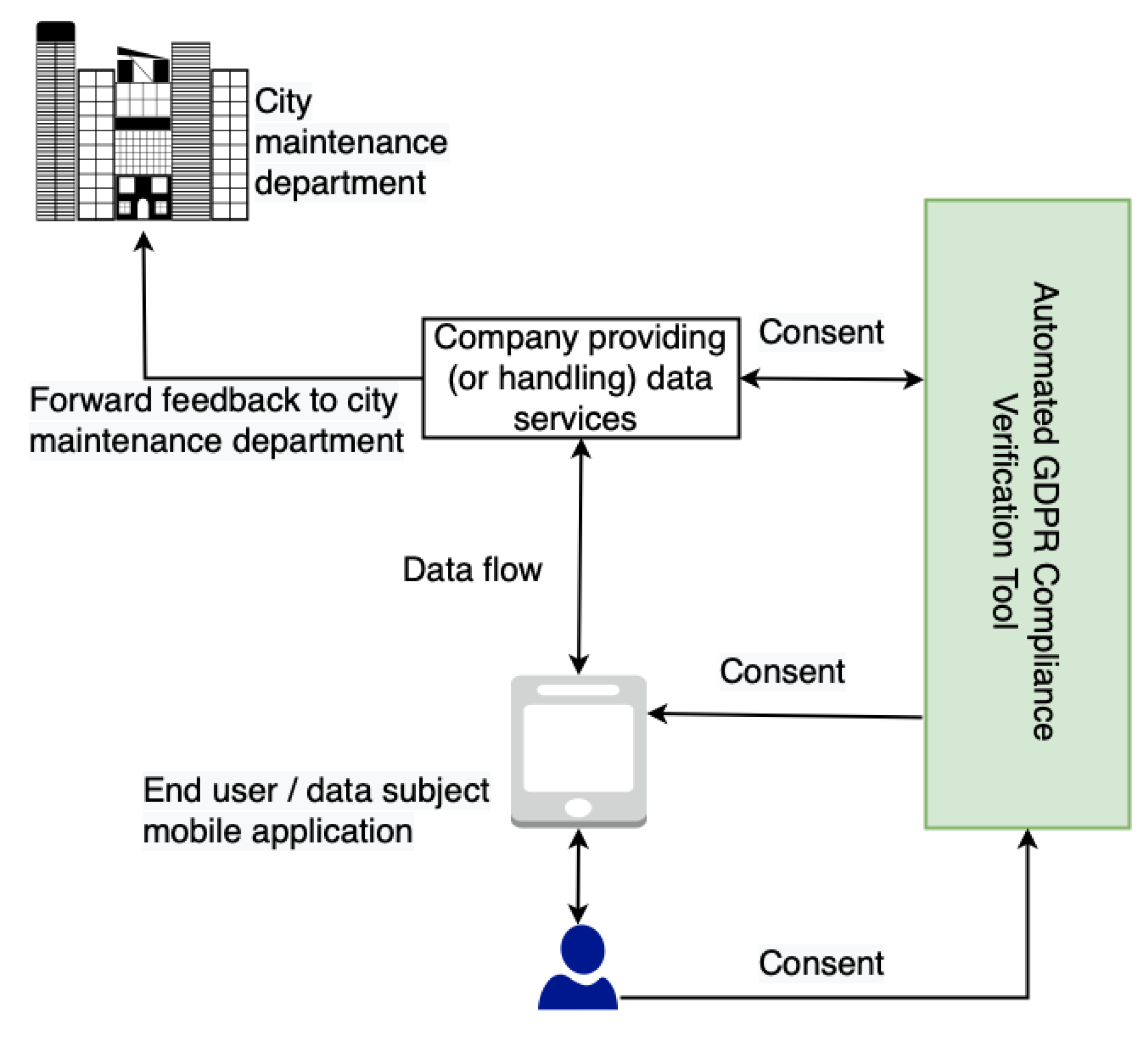 Sensors 22 02763 g0a2