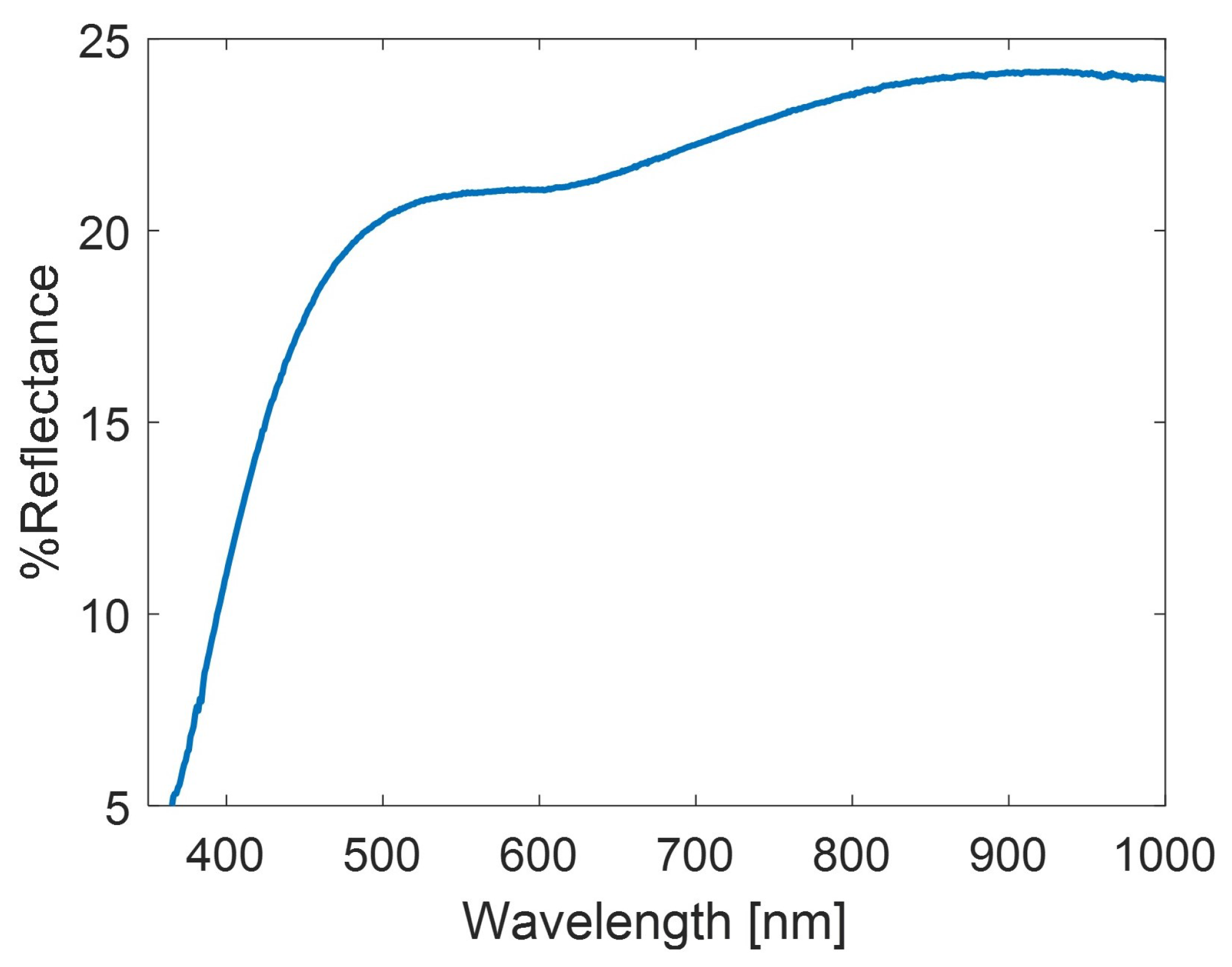 Sensors 22 02764 g001