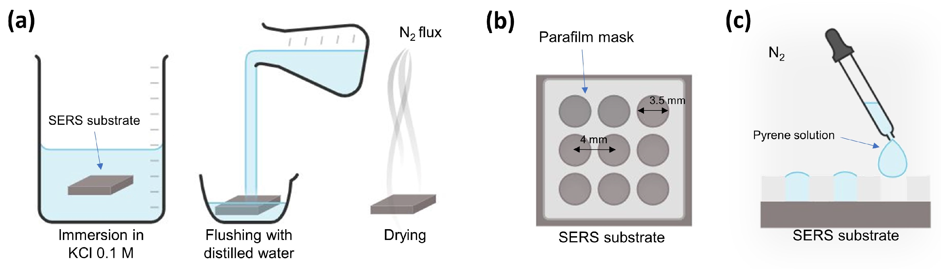 Sensors 22 02764 g002