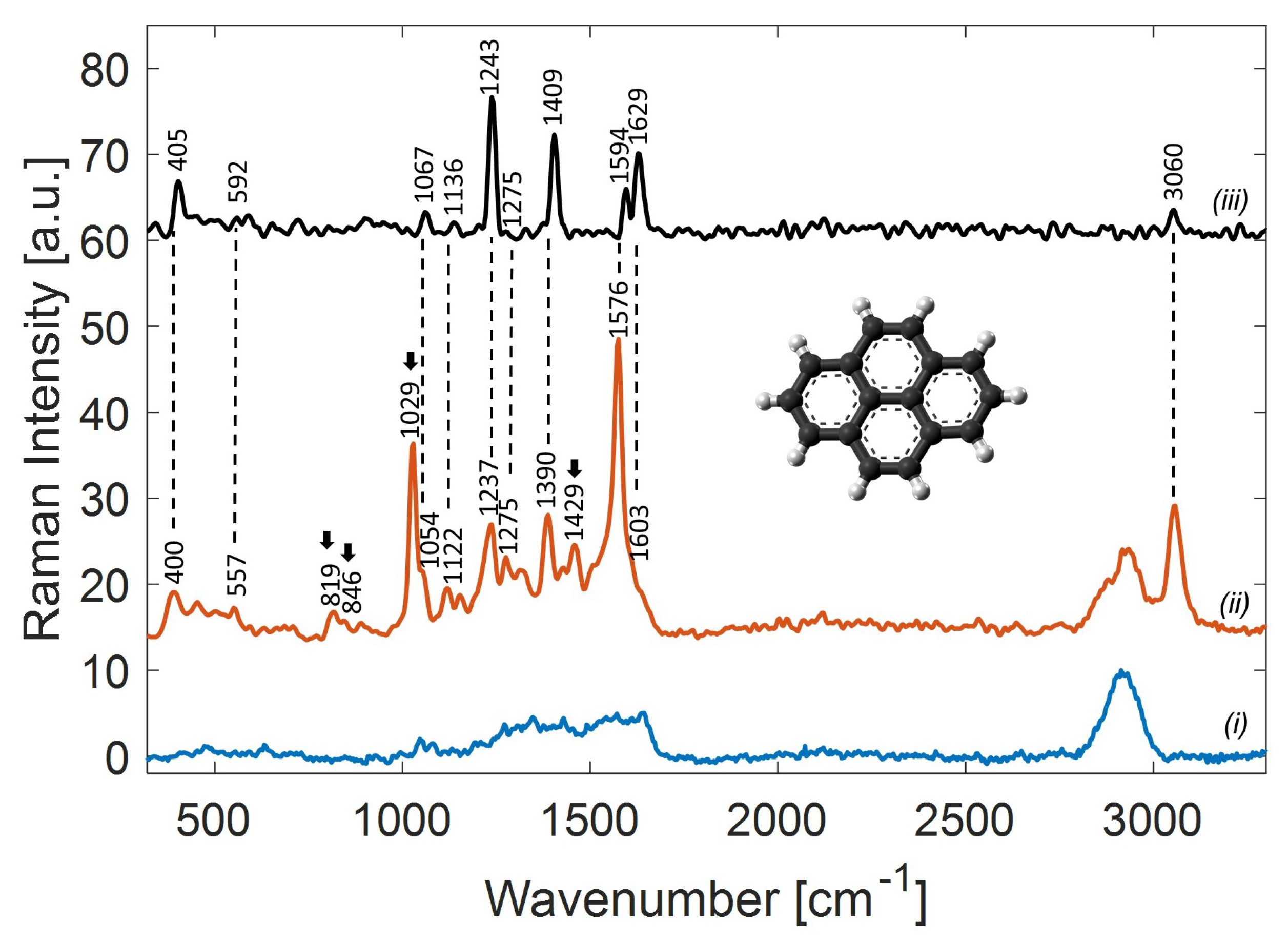 Sensors 22 02764 g004